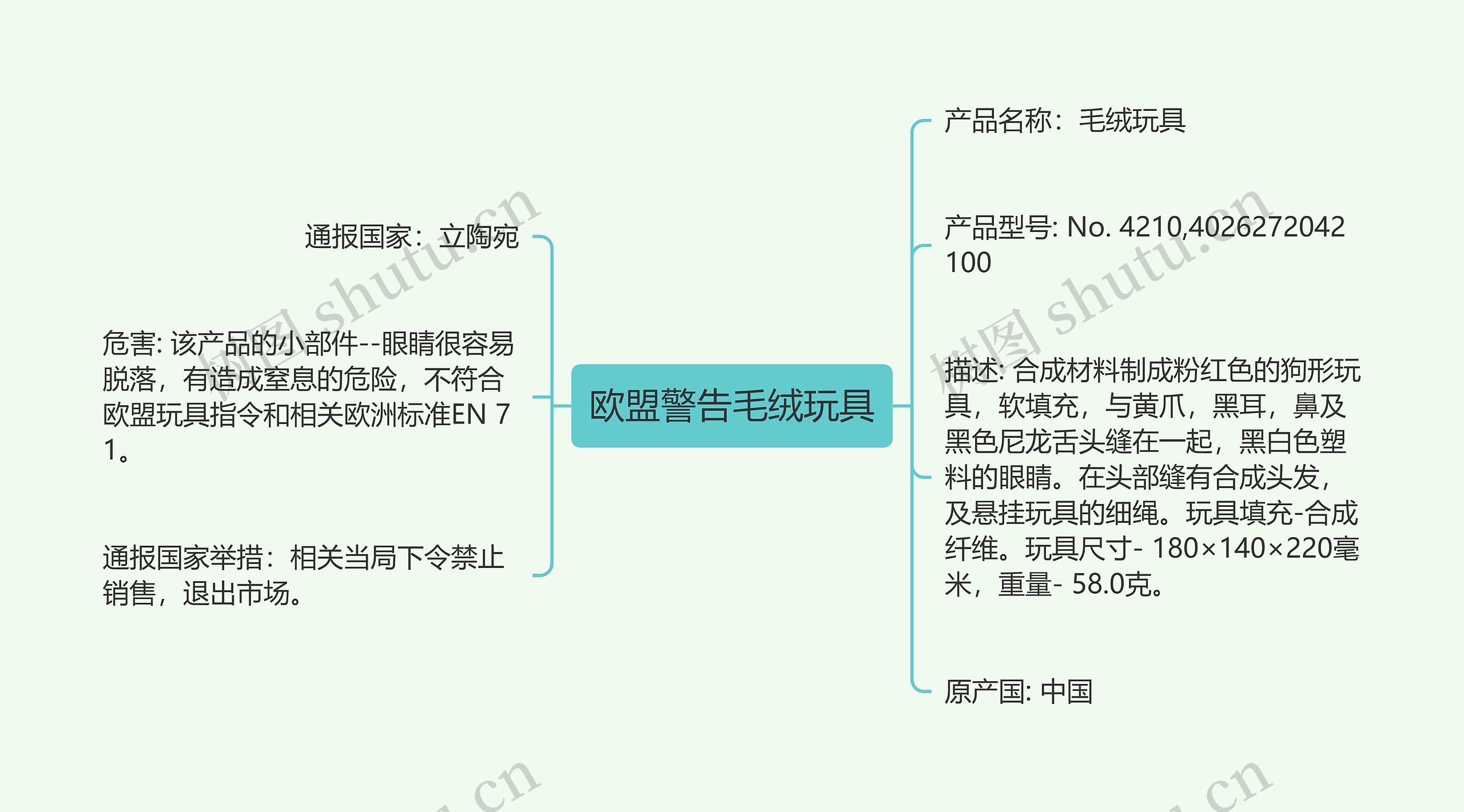 欧盟警告毛绒玩具思维导图