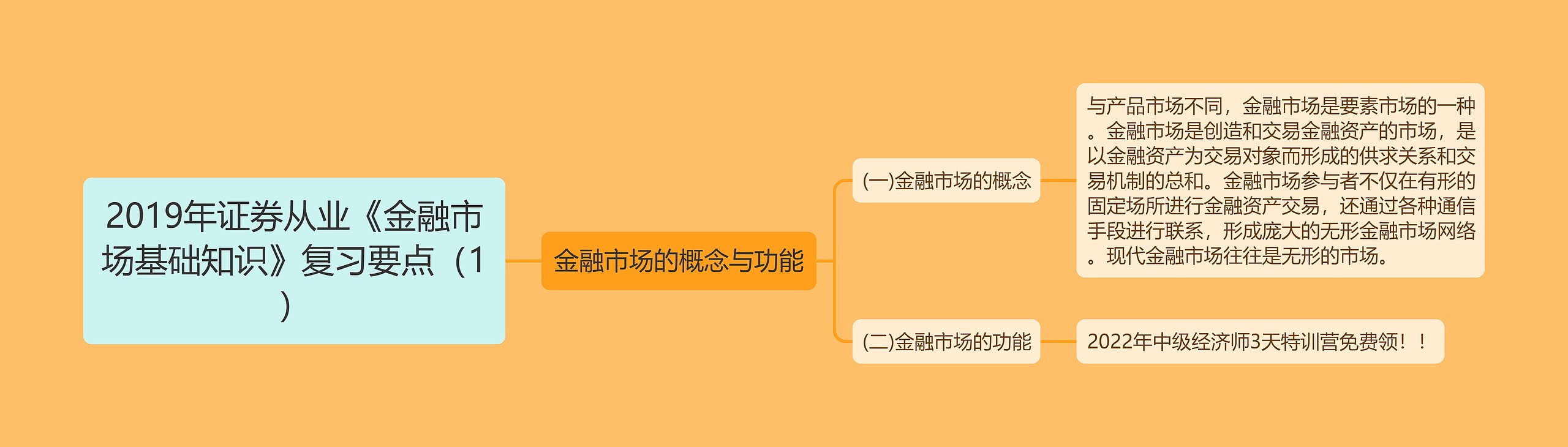 2019年证券从业《金融市场基础知识》复习要点（1）思维导图