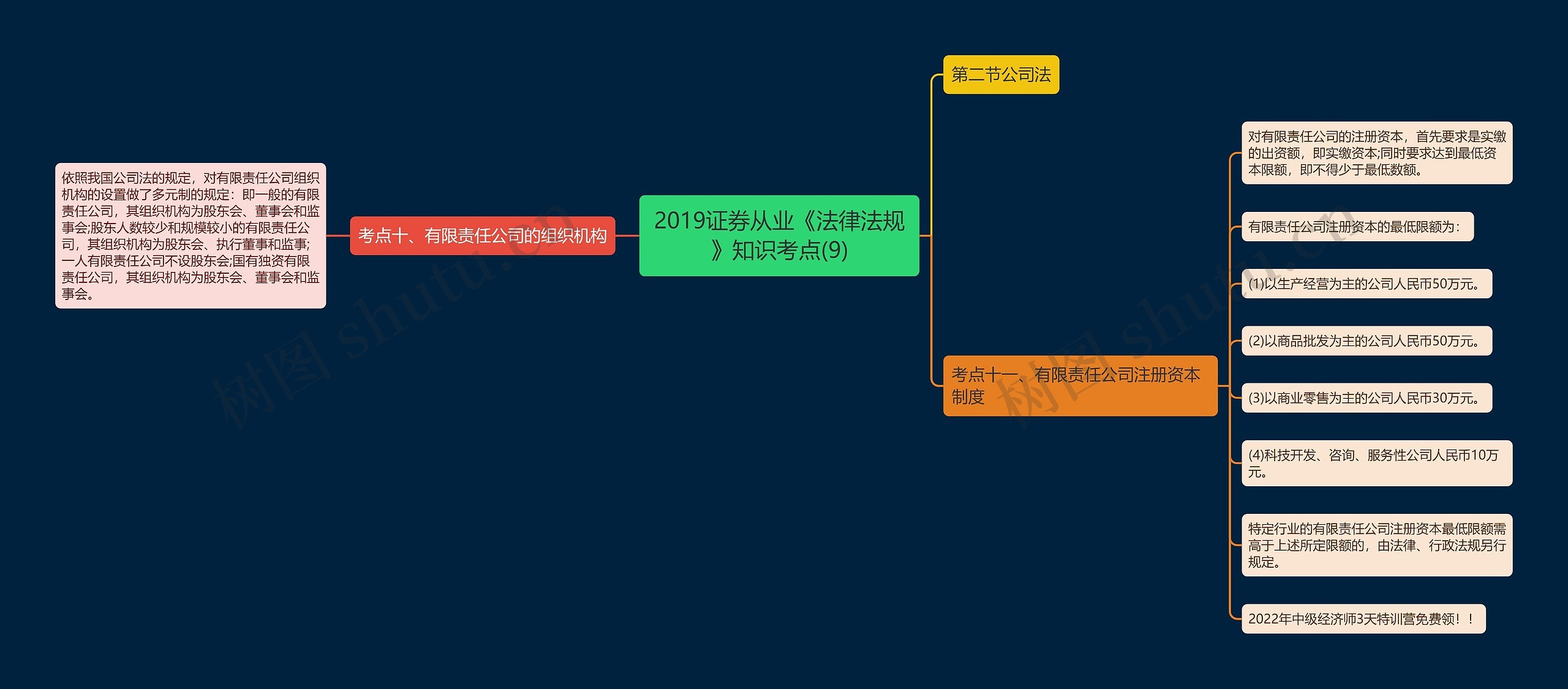 2019证券从业《法律法规》知识考点(9)