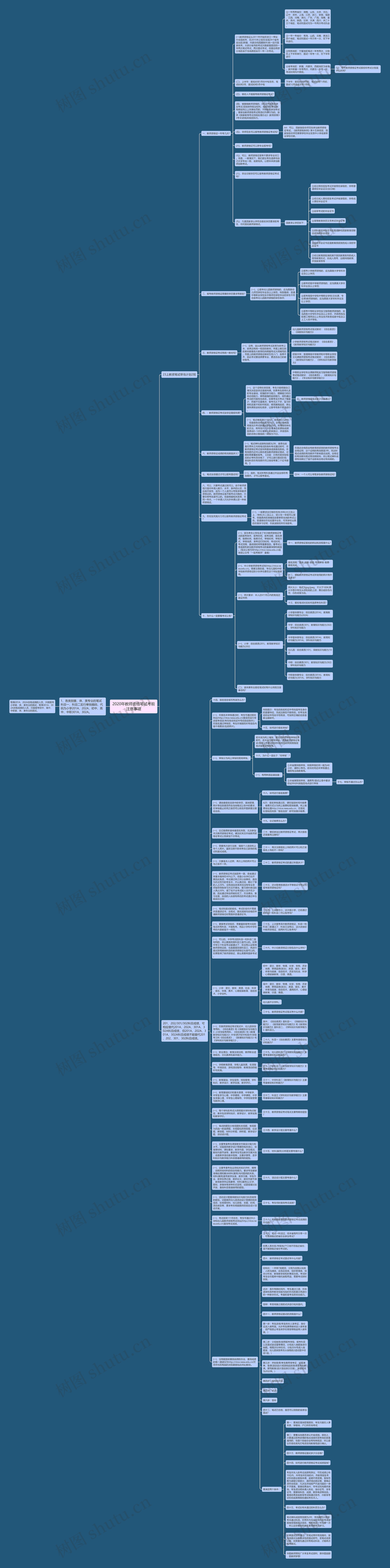 2020年教师资格笔试考前注意事项思维导图
