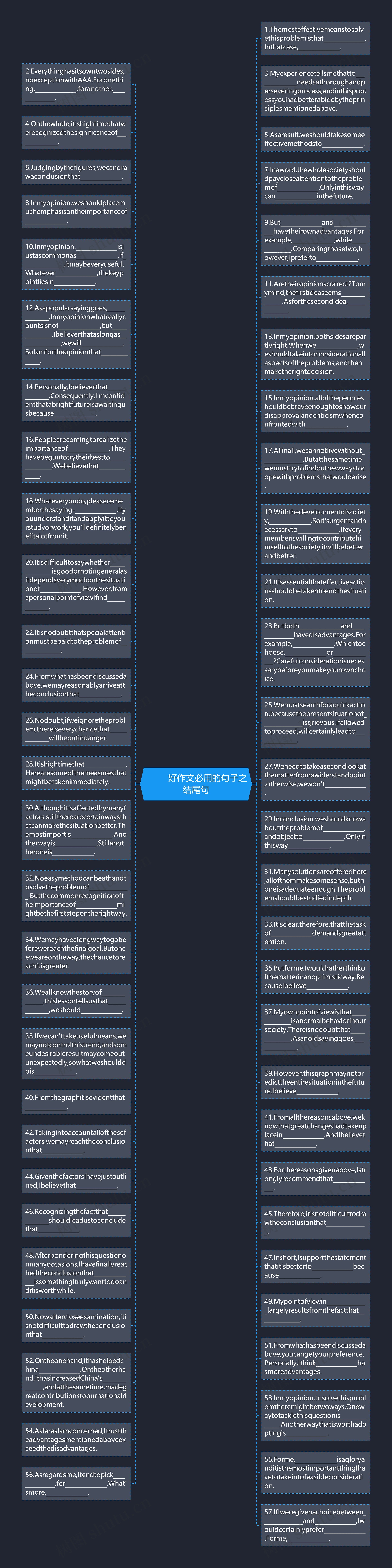         	好作文必用的句子之结尾句思维导图