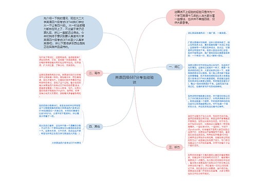 英语四级687分考生经验谈