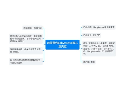 欧盟警告Babytwelve牌儿童夹克