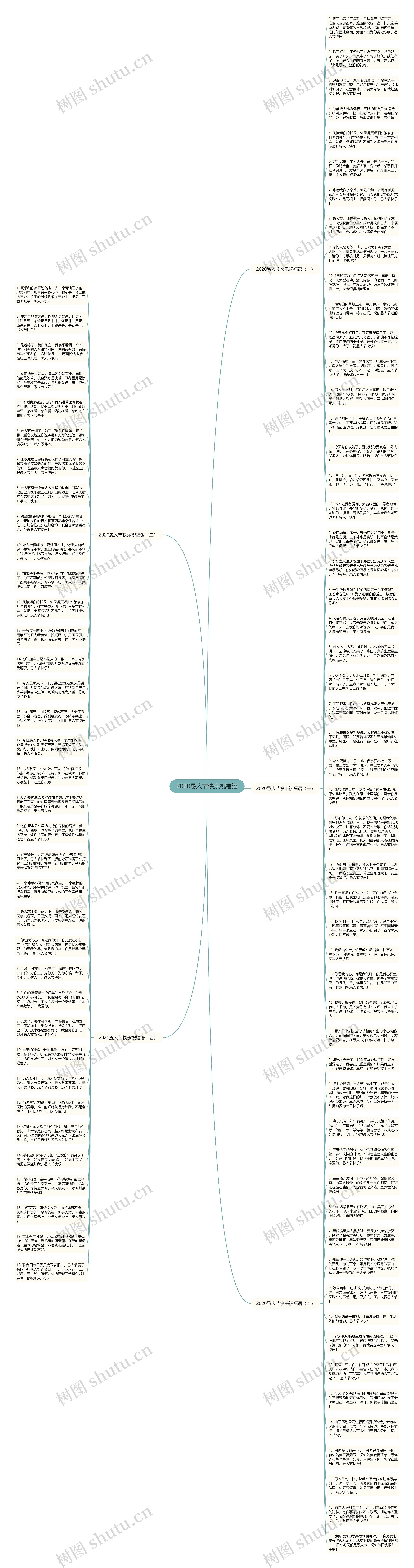 2020愚人节快乐祝福语思维导图