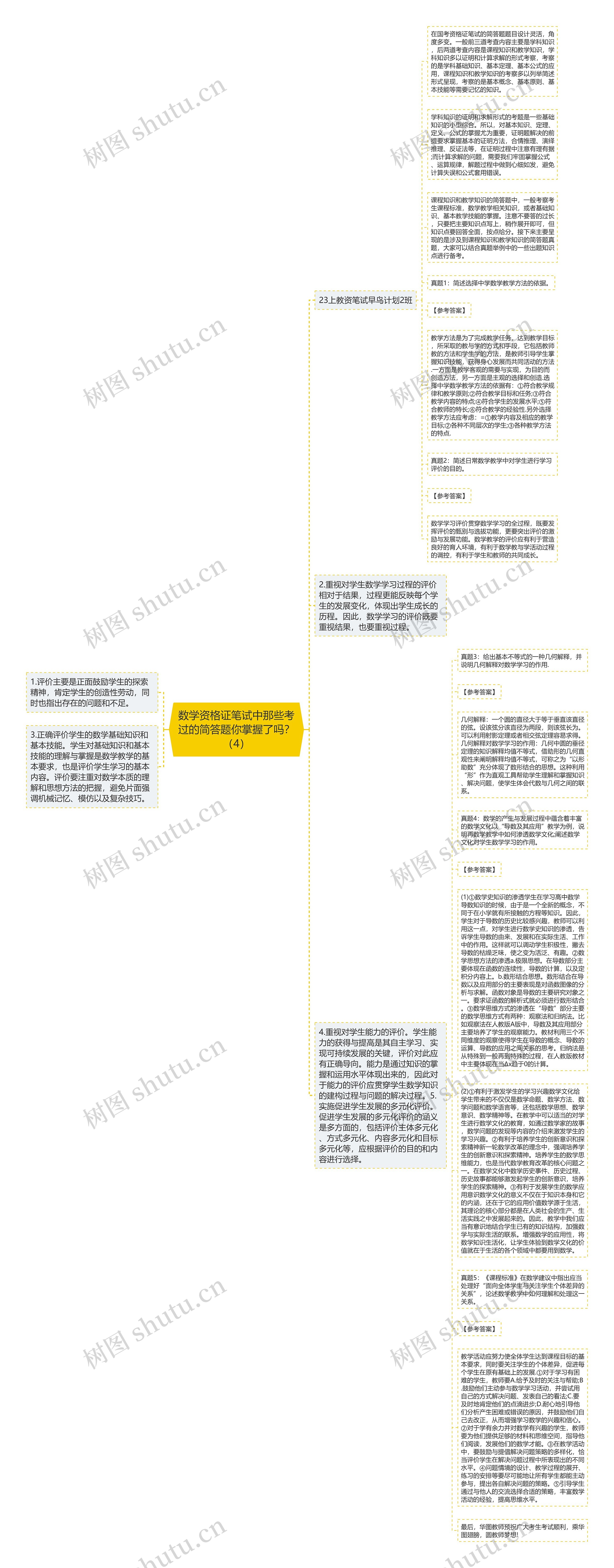 数学资格证笔试中那些考过的简答题你掌握了吗？（4）