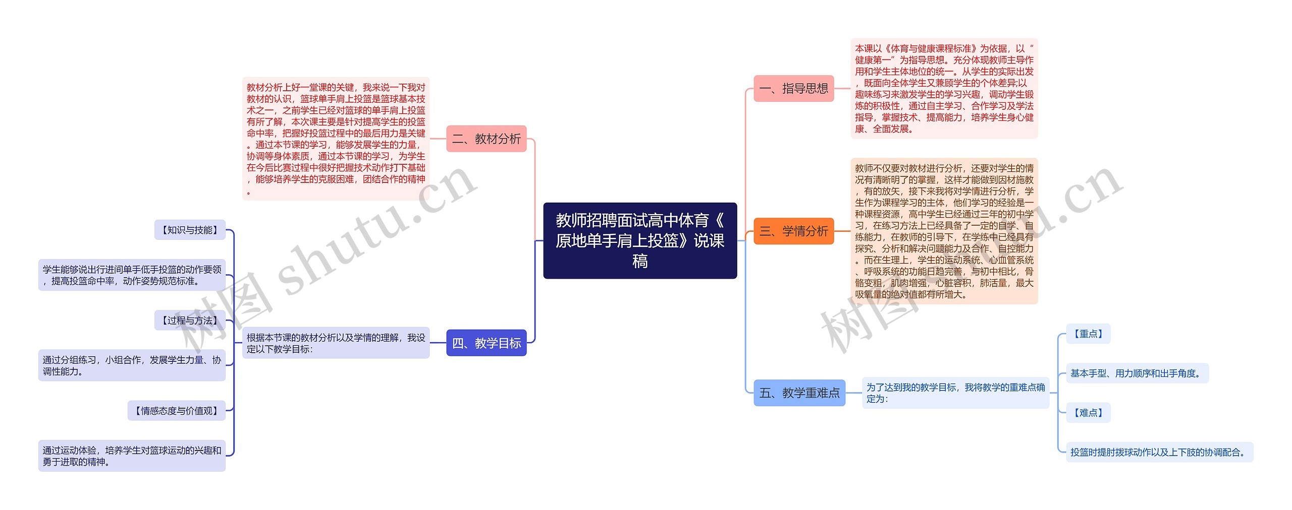 教师招聘面试高中体育《原地单手肩上投篮》说课稿