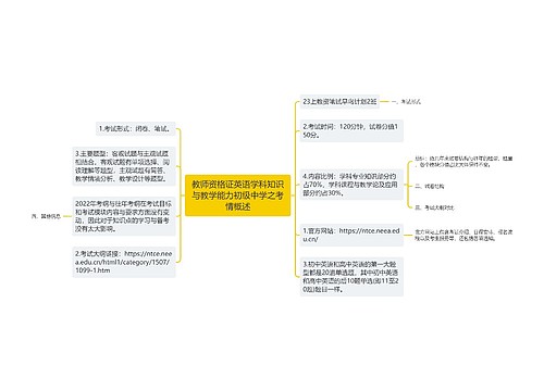 教师资格证英语学科知识与教学能力初级中学之考情概述