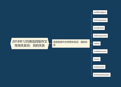 2018年12月英语四级作文常用关系词：目的关系