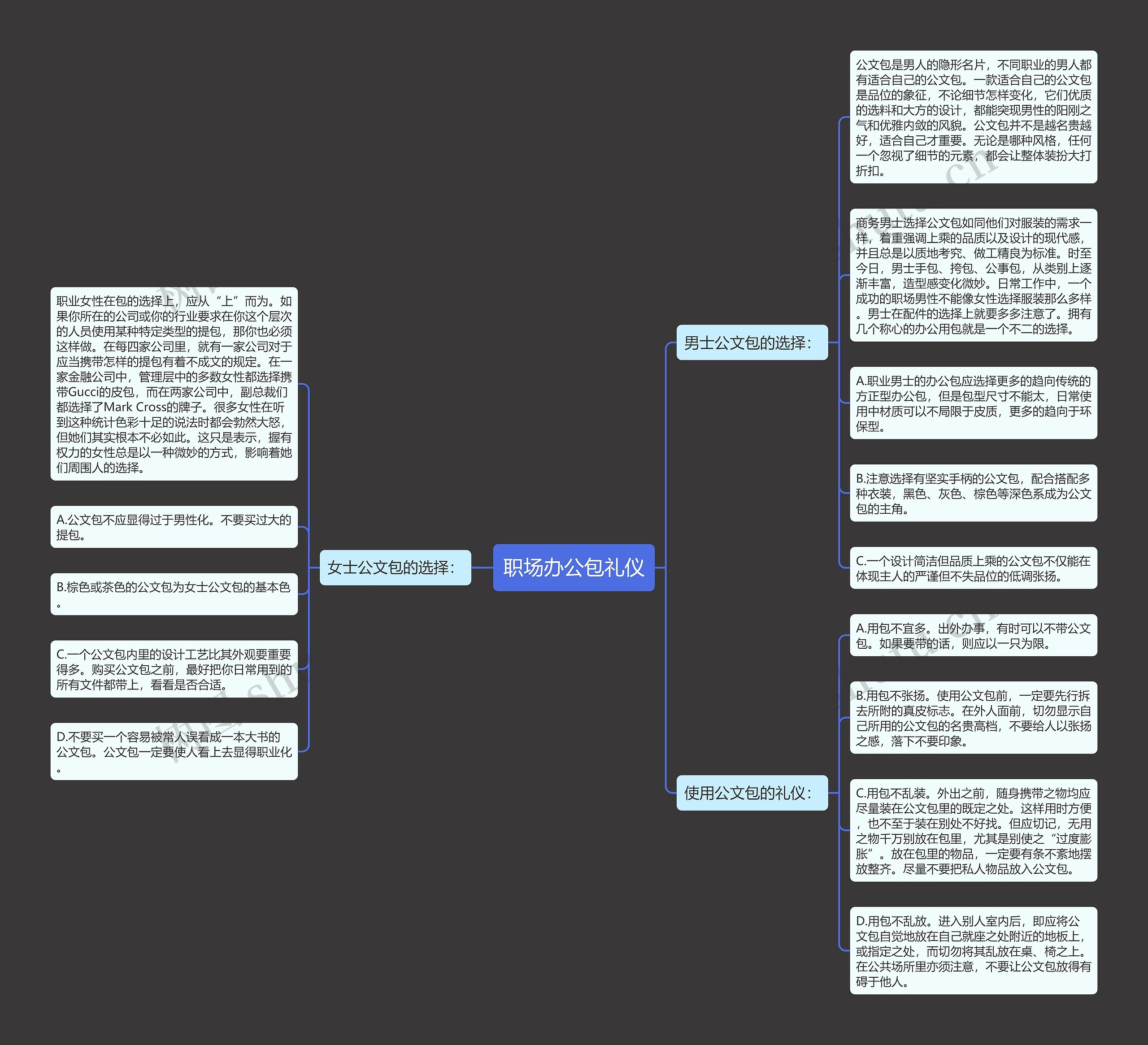 职场办公包礼仪思维导图