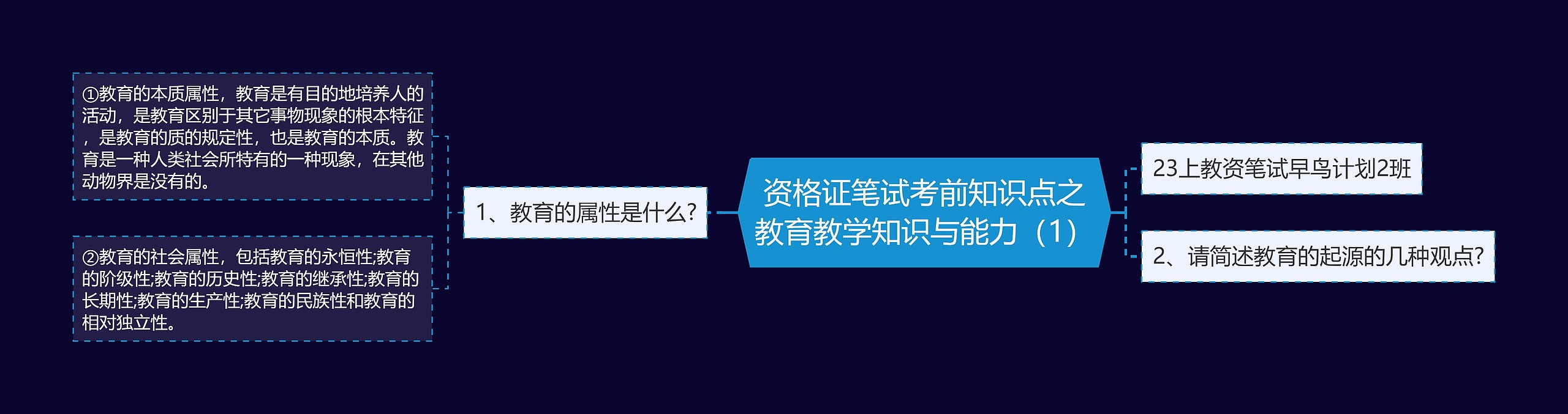 资格证笔试考前知识点之教育教学知识与能力（1）思维导图