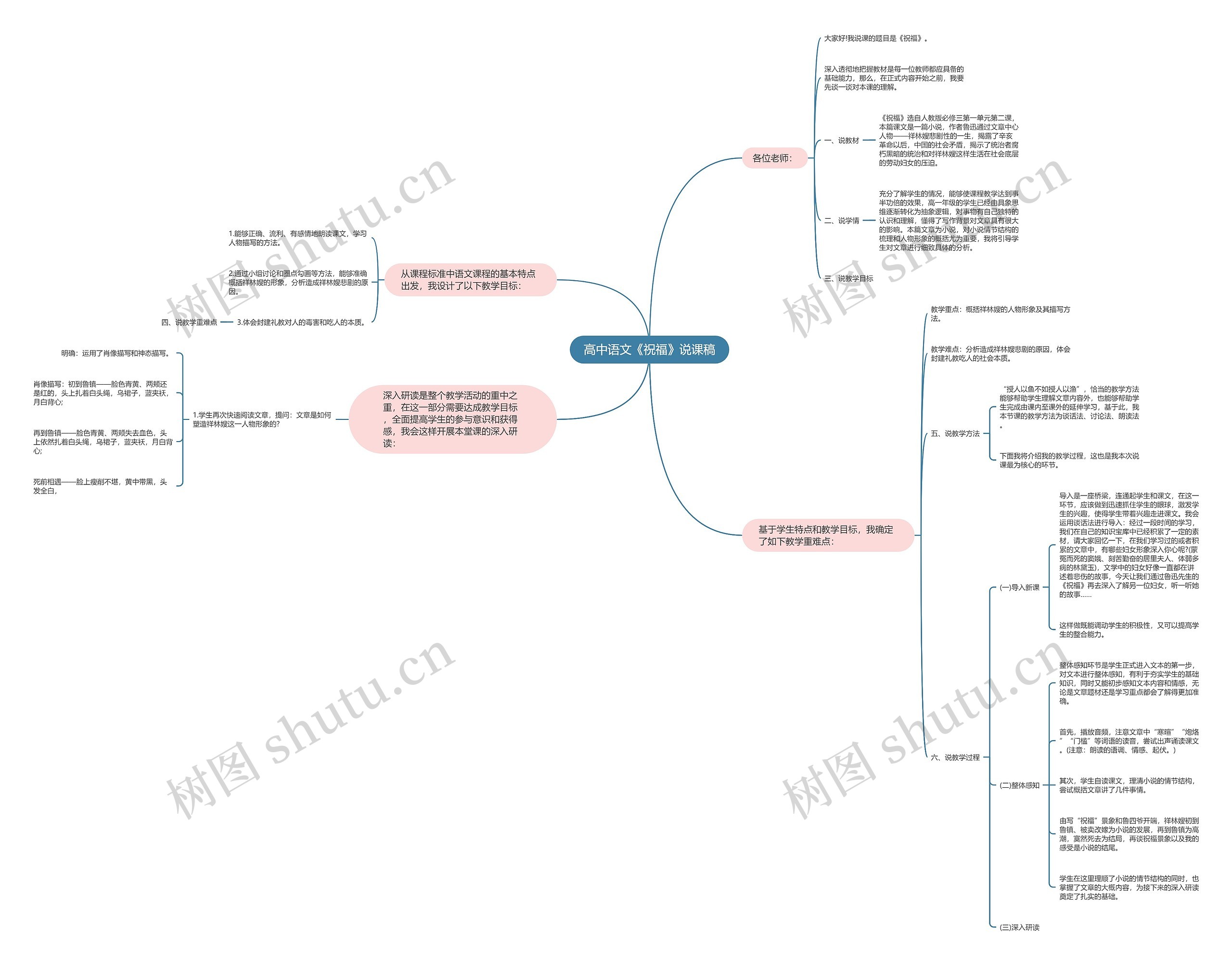高中语文《祝福》说课稿思维导图