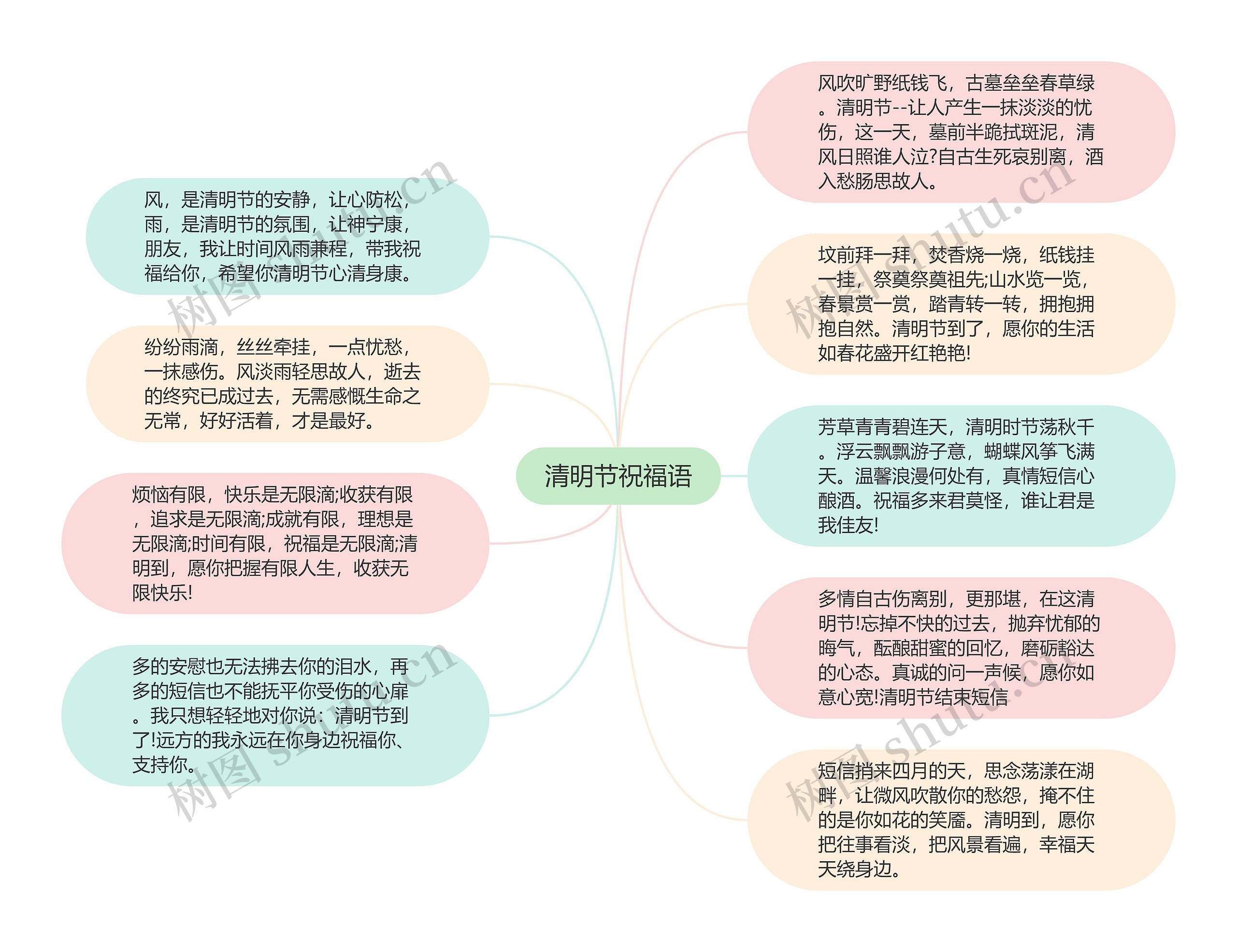 清明节祝福语思维导图