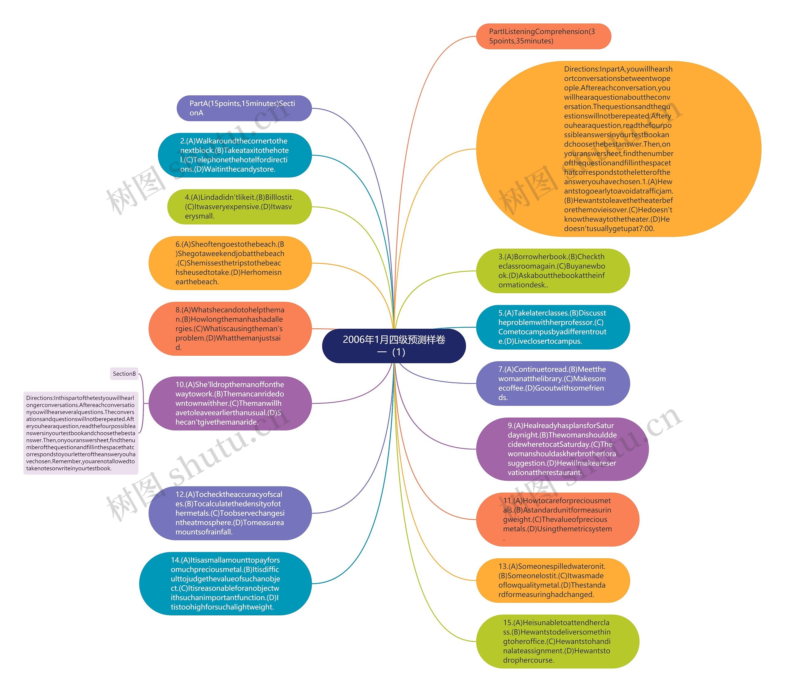 2006年1月四级预测样卷一（1）思维导图
