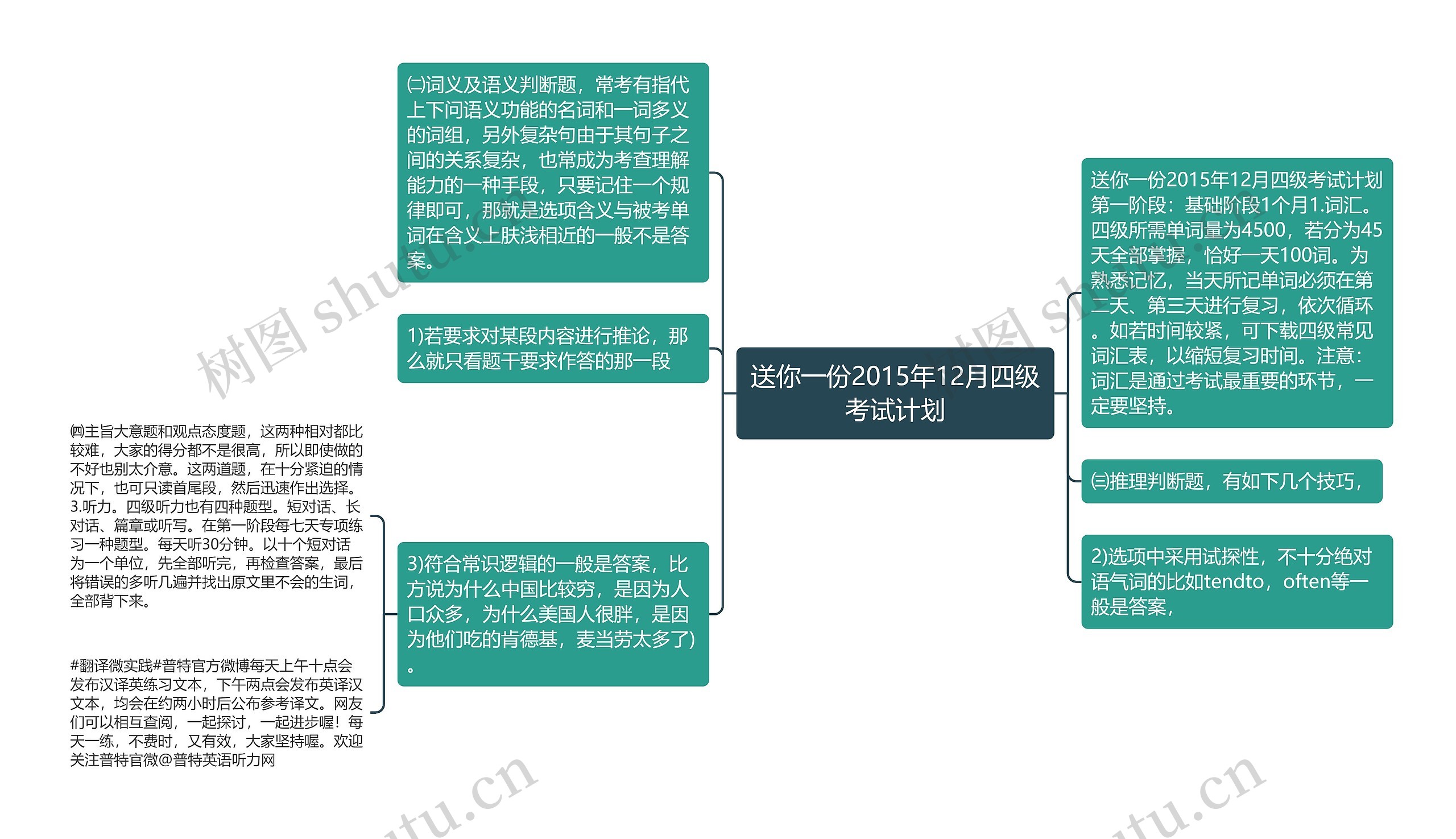 送你一份2015年12月四级考试计划思维导图