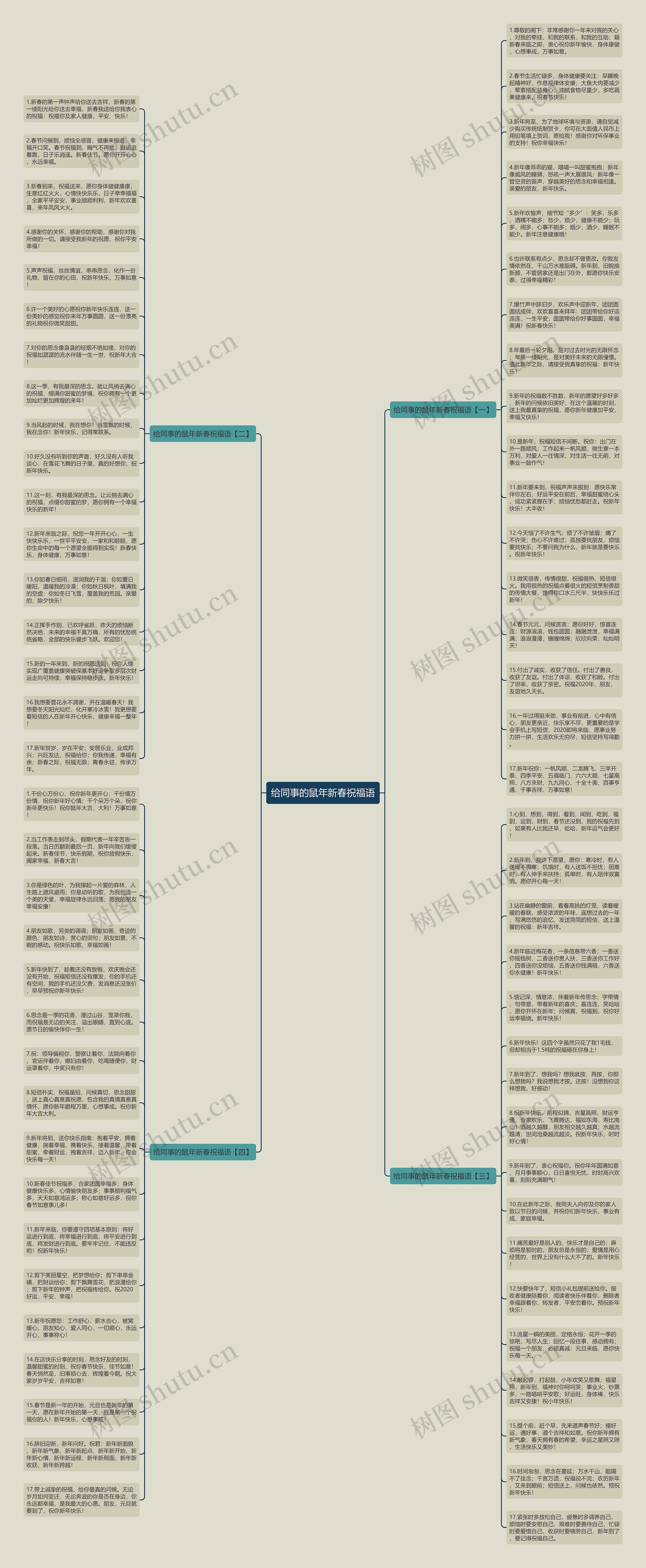 给同事的鼠年新春祝福语思维导图