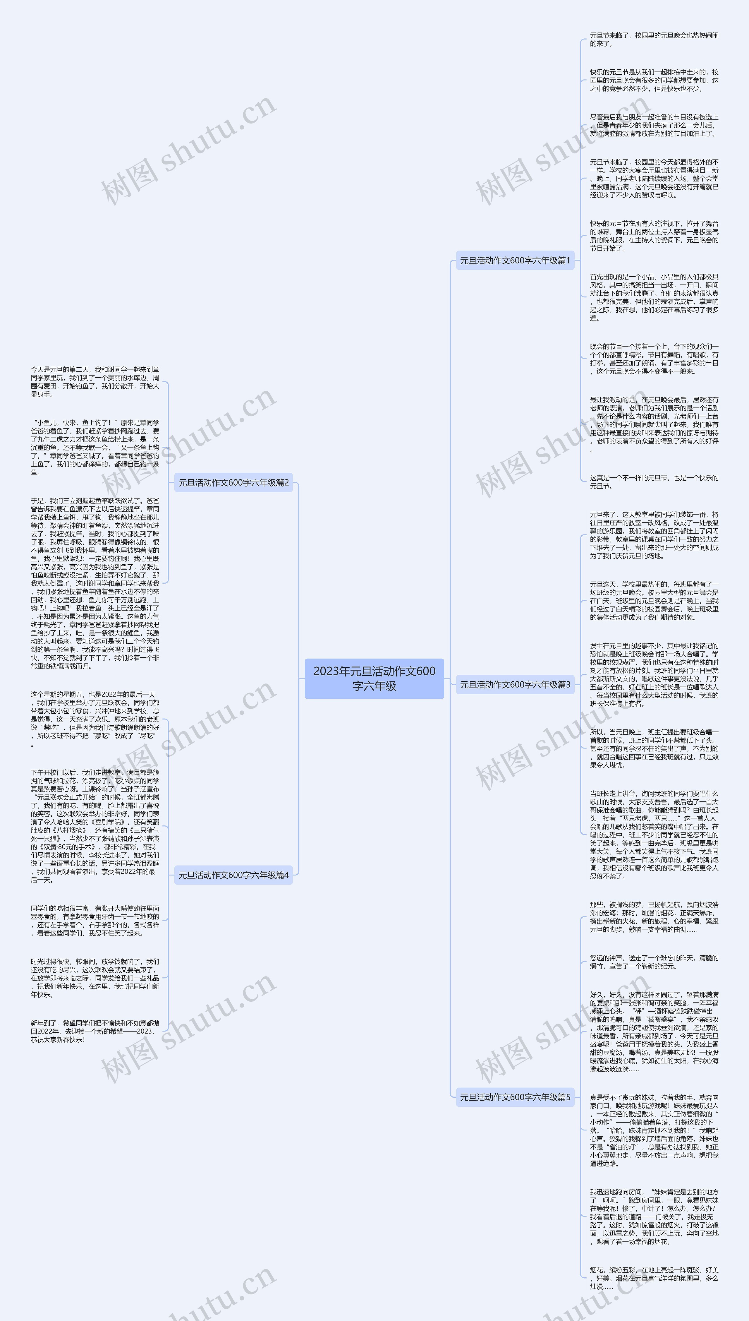 2023年元旦活动作文600字六年级思维导图