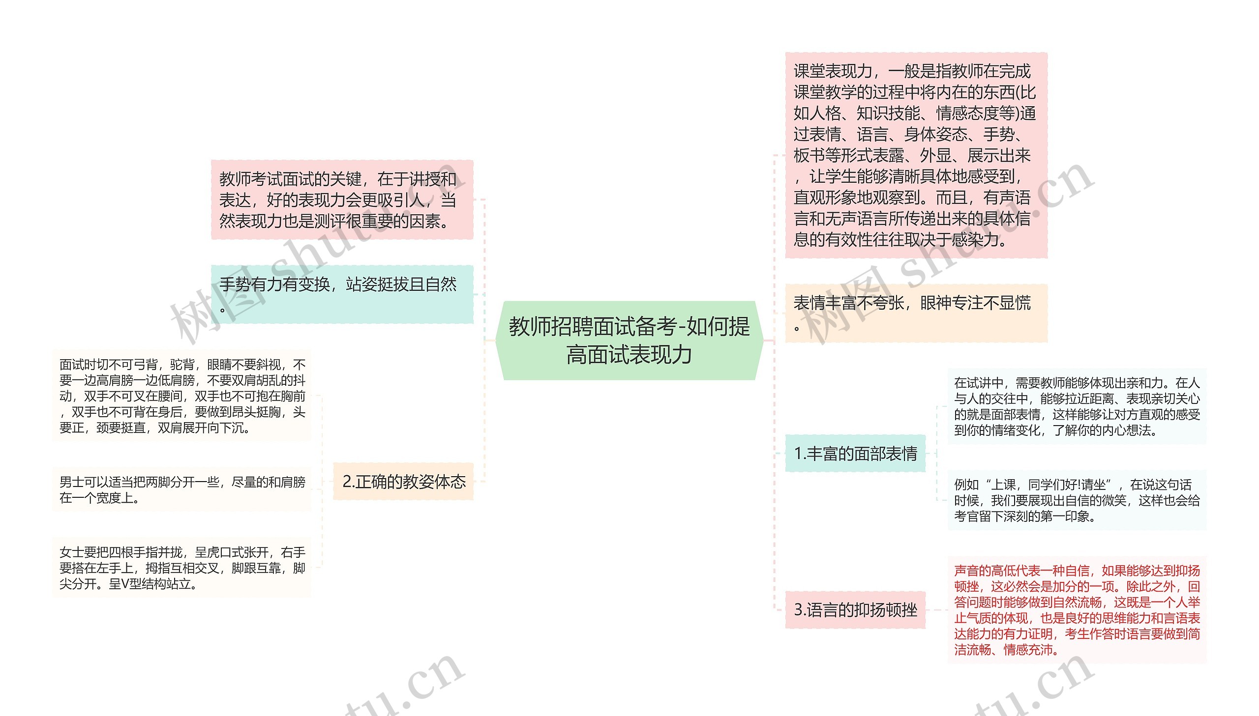 教师招聘面试备考-如何提高面试表现力