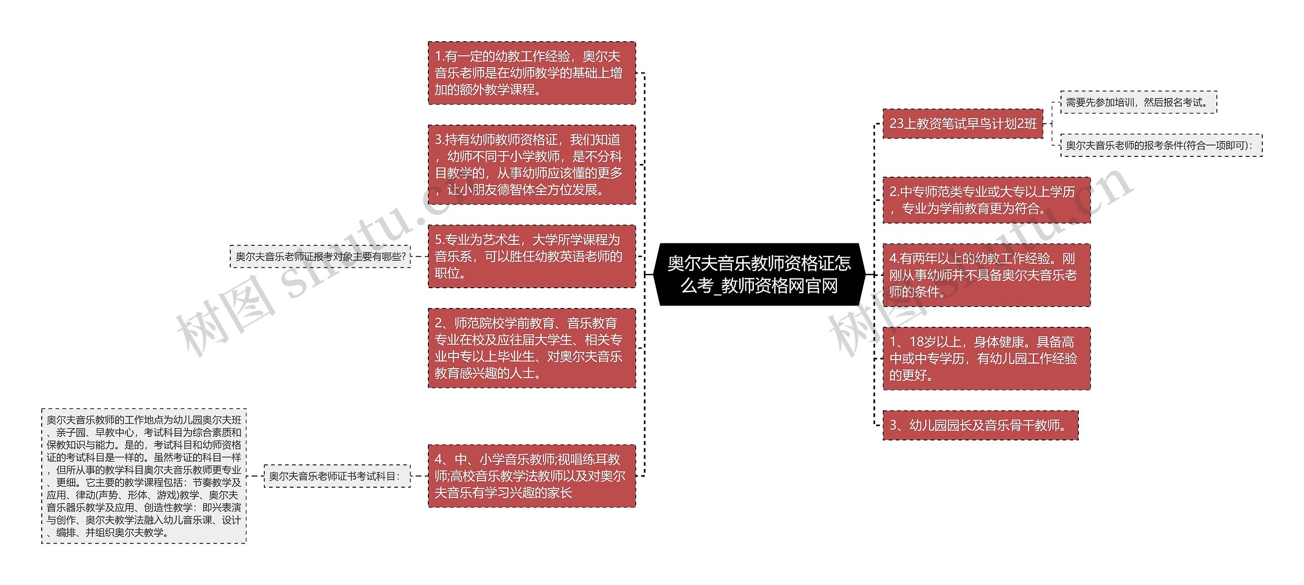 奥尔夫音乐教师资格证怎么考_教师资格网官网思维导图