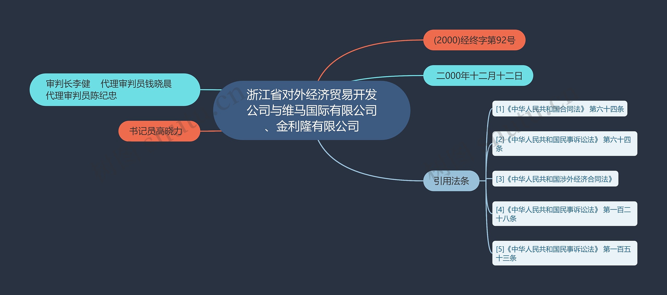 浙江省对外经济贸易开发公司与维马国际有限公司、金利隆有限公司