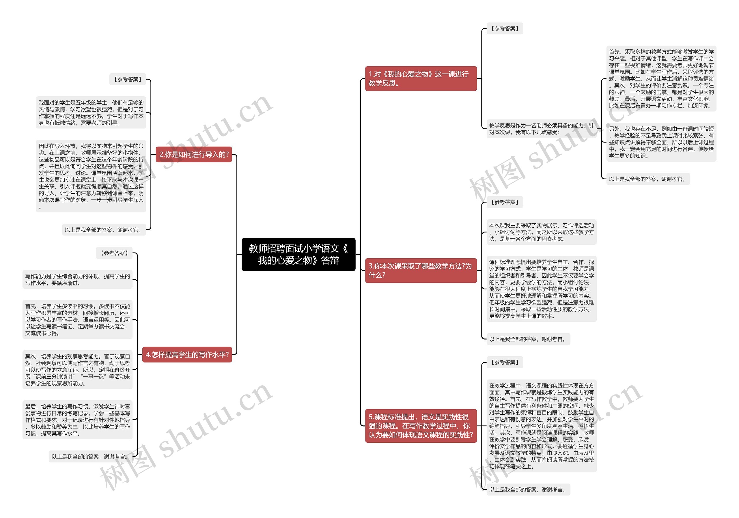 教师招聘面试小学语文《我的心爱之物》答辩思维导图