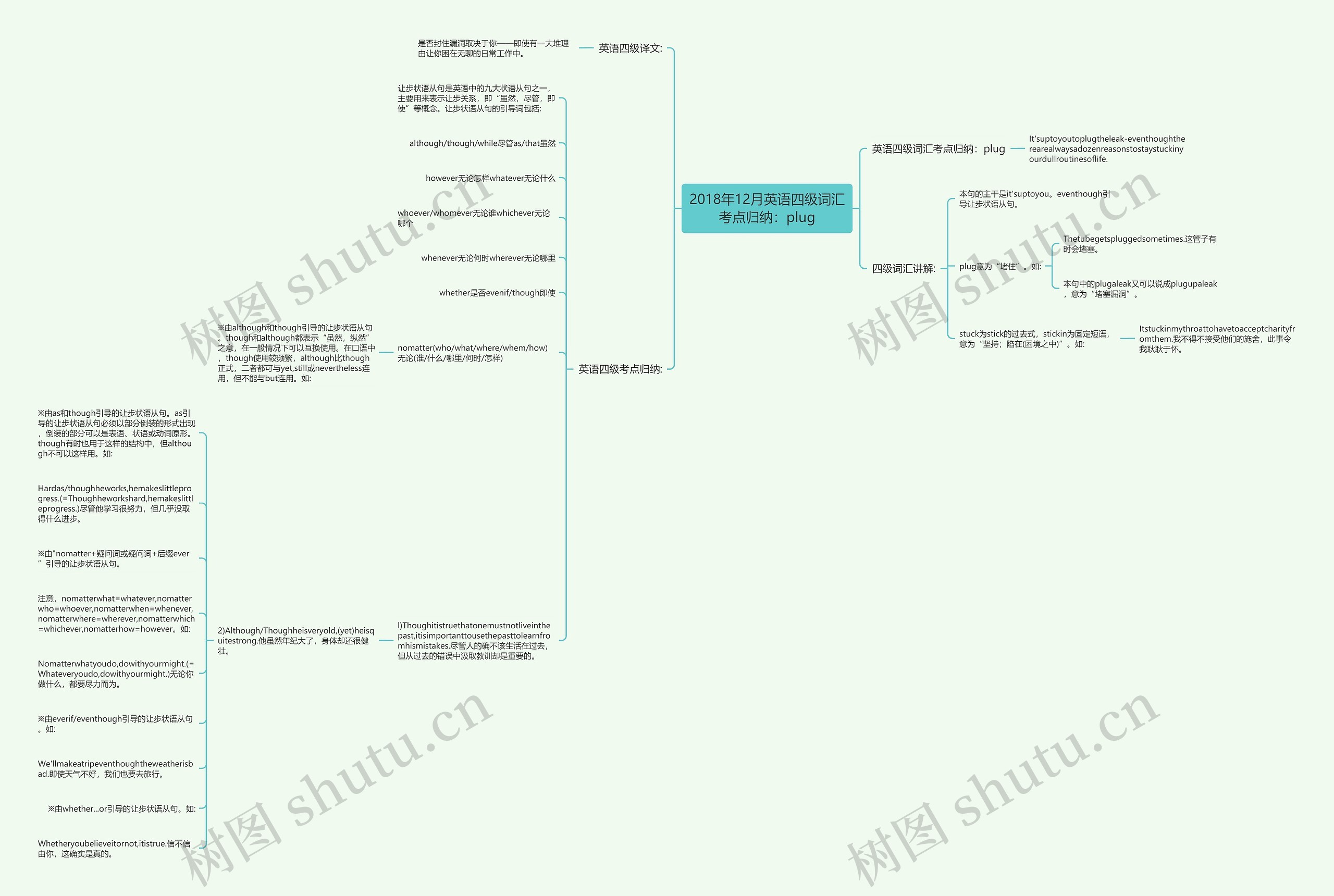 2018年12月英语四级词汇考点归纳：plug思维导图