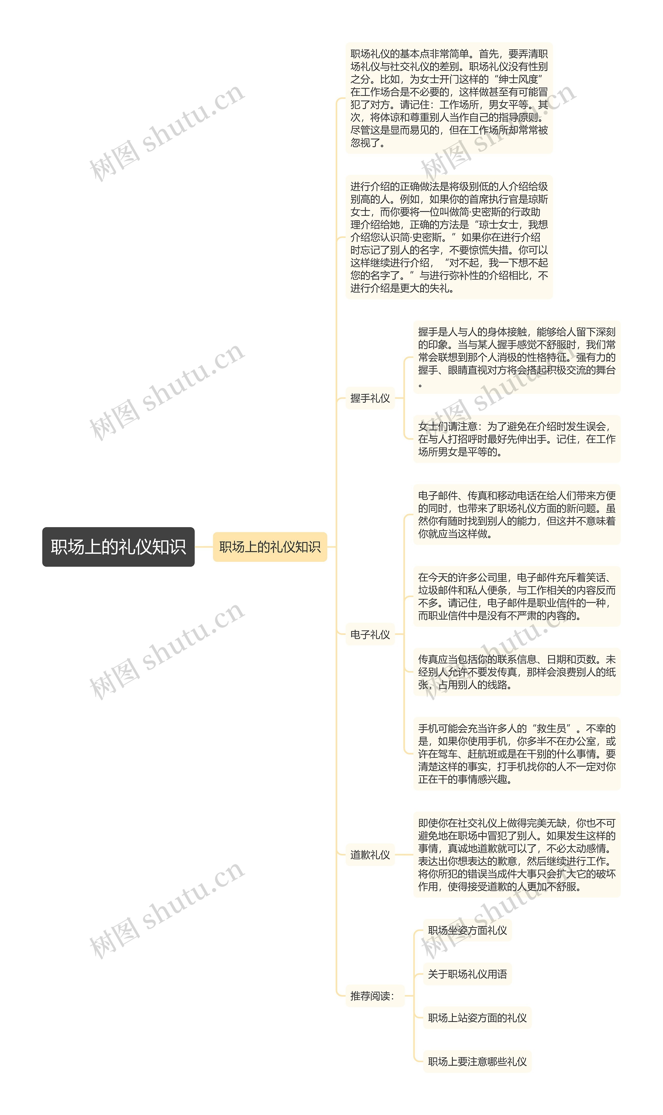 职场上的礼仪知识思维导图