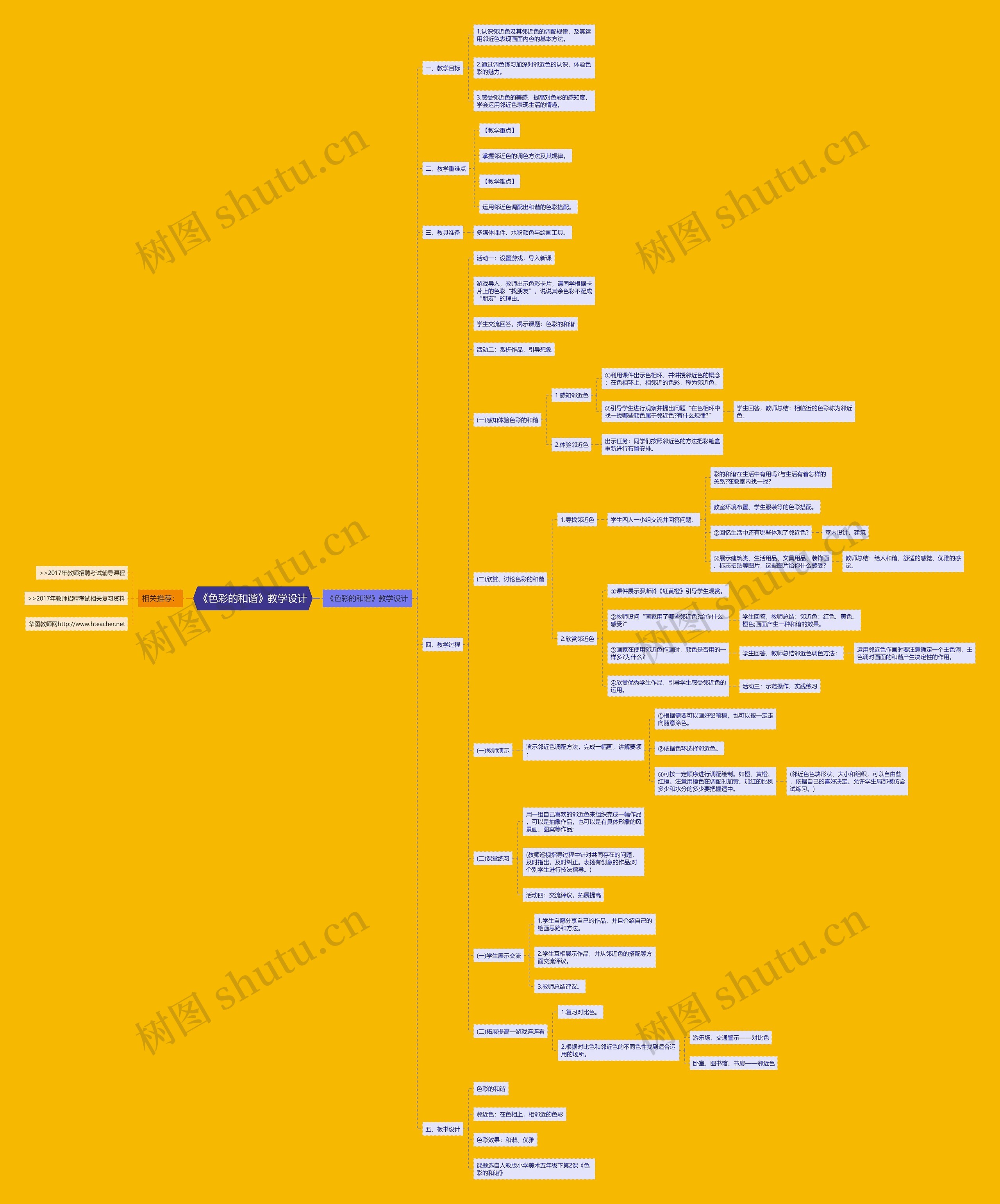 《色彩的和谐》教学设计思维导图