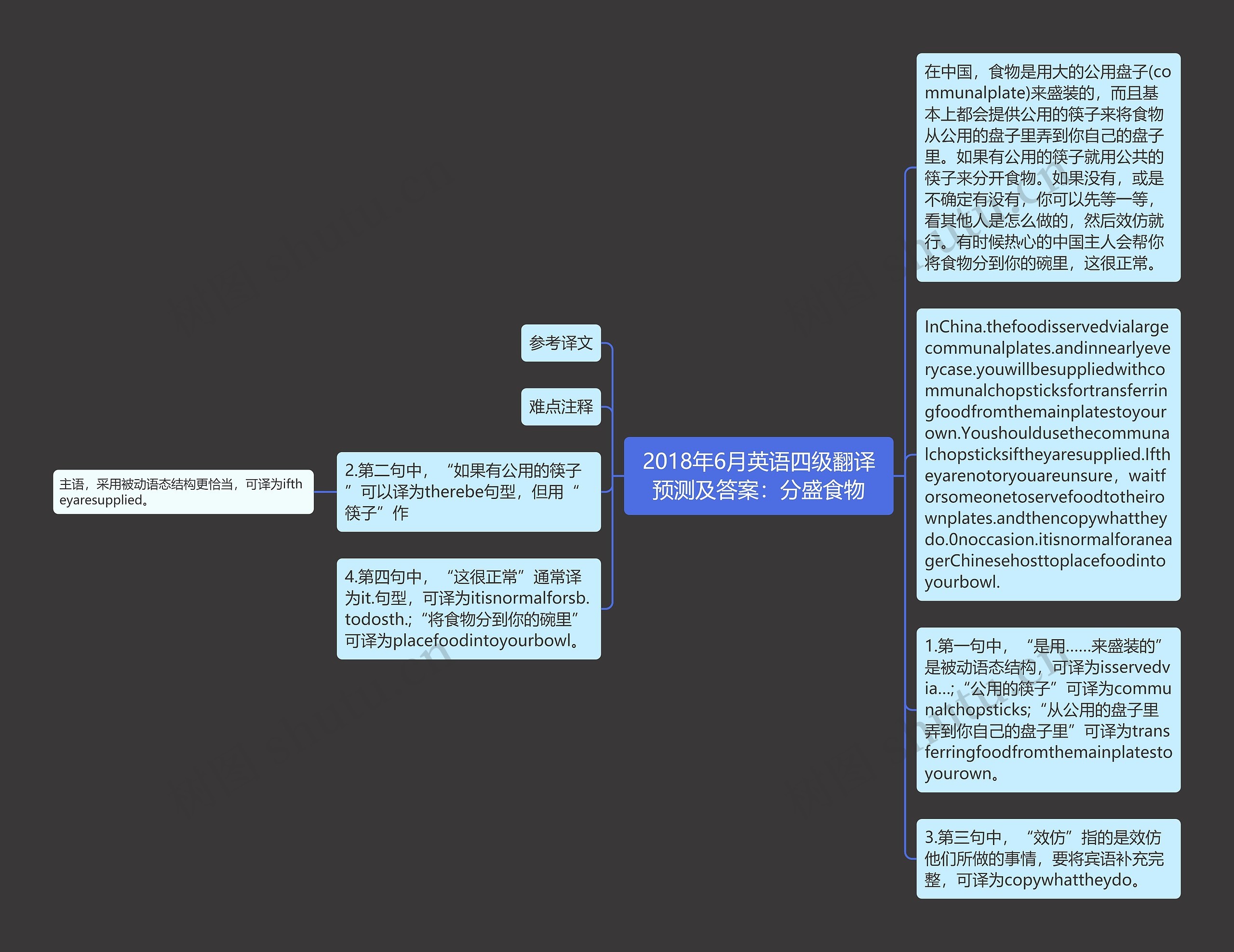 2018年6月英语四级翻译预测及答案：分盛食物思维导图