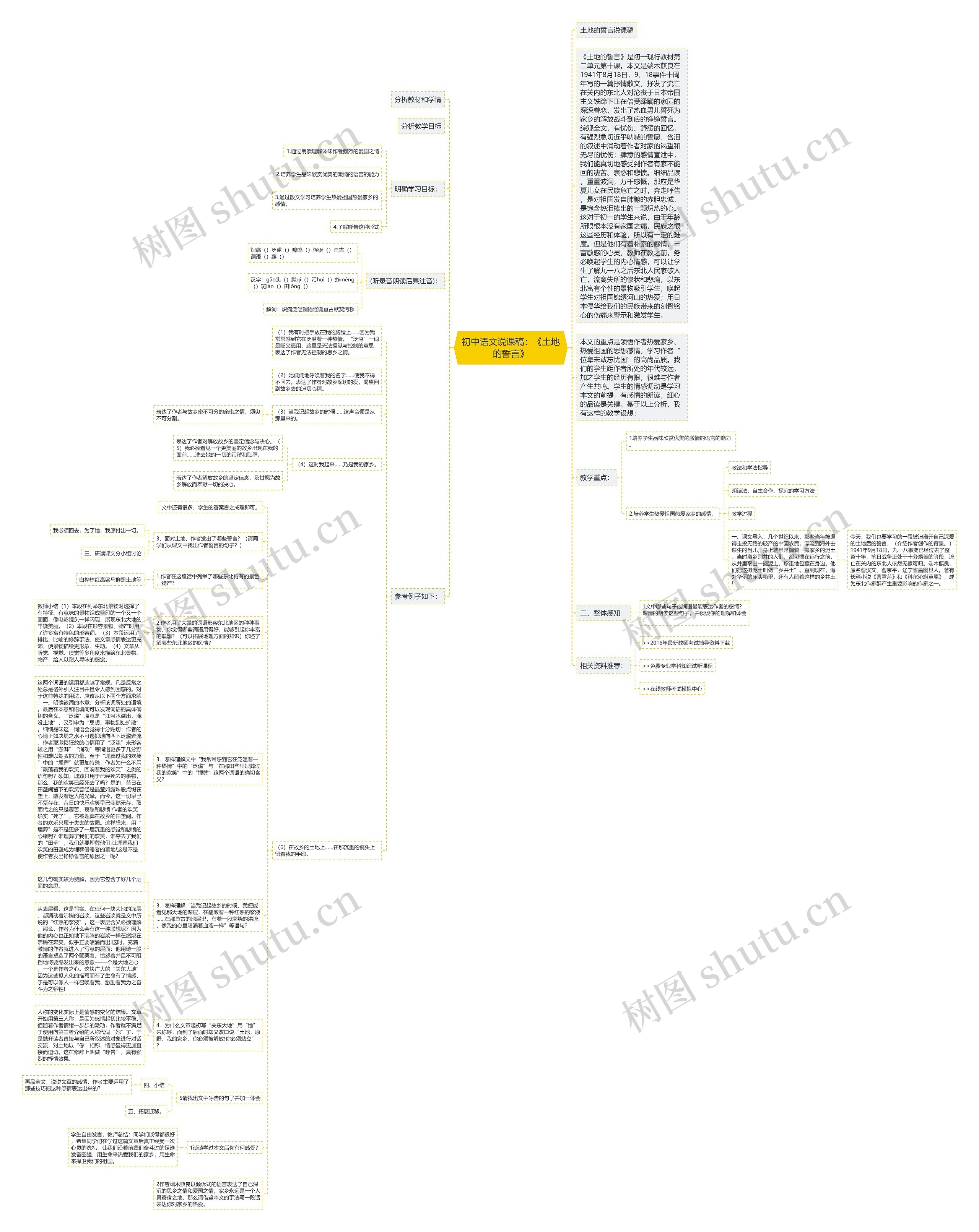 初中语文说课稿：《土地的誓言》思维导图