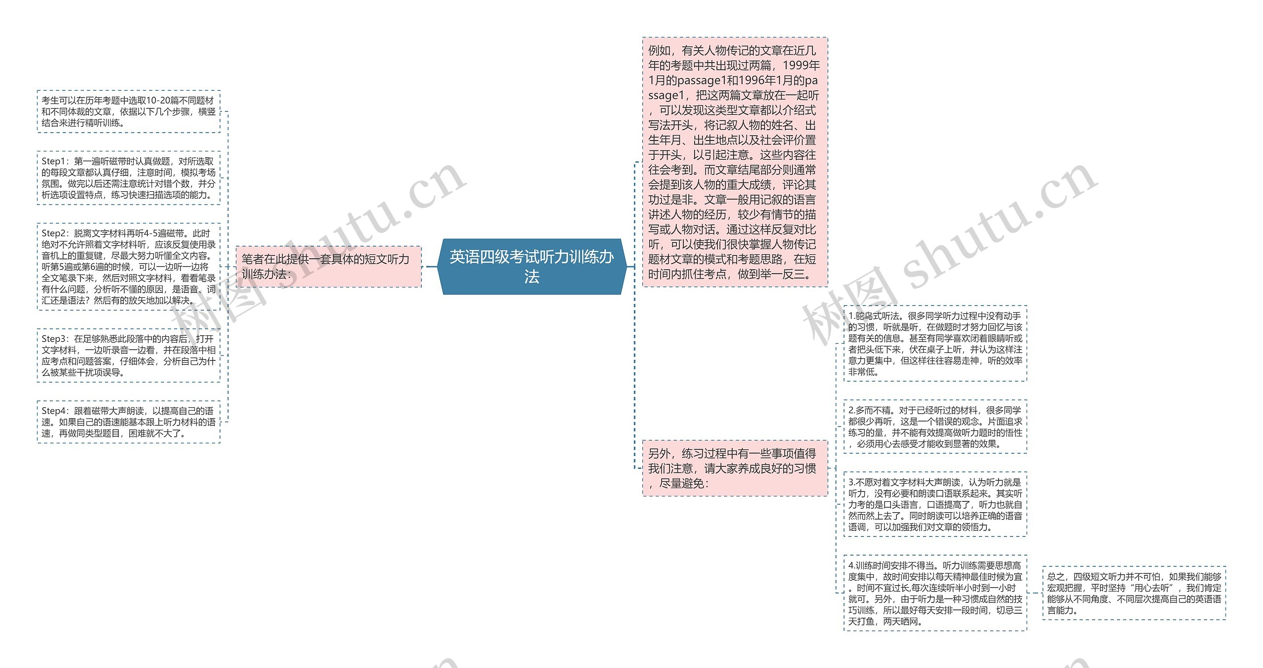 英语四级考试听力训练办法