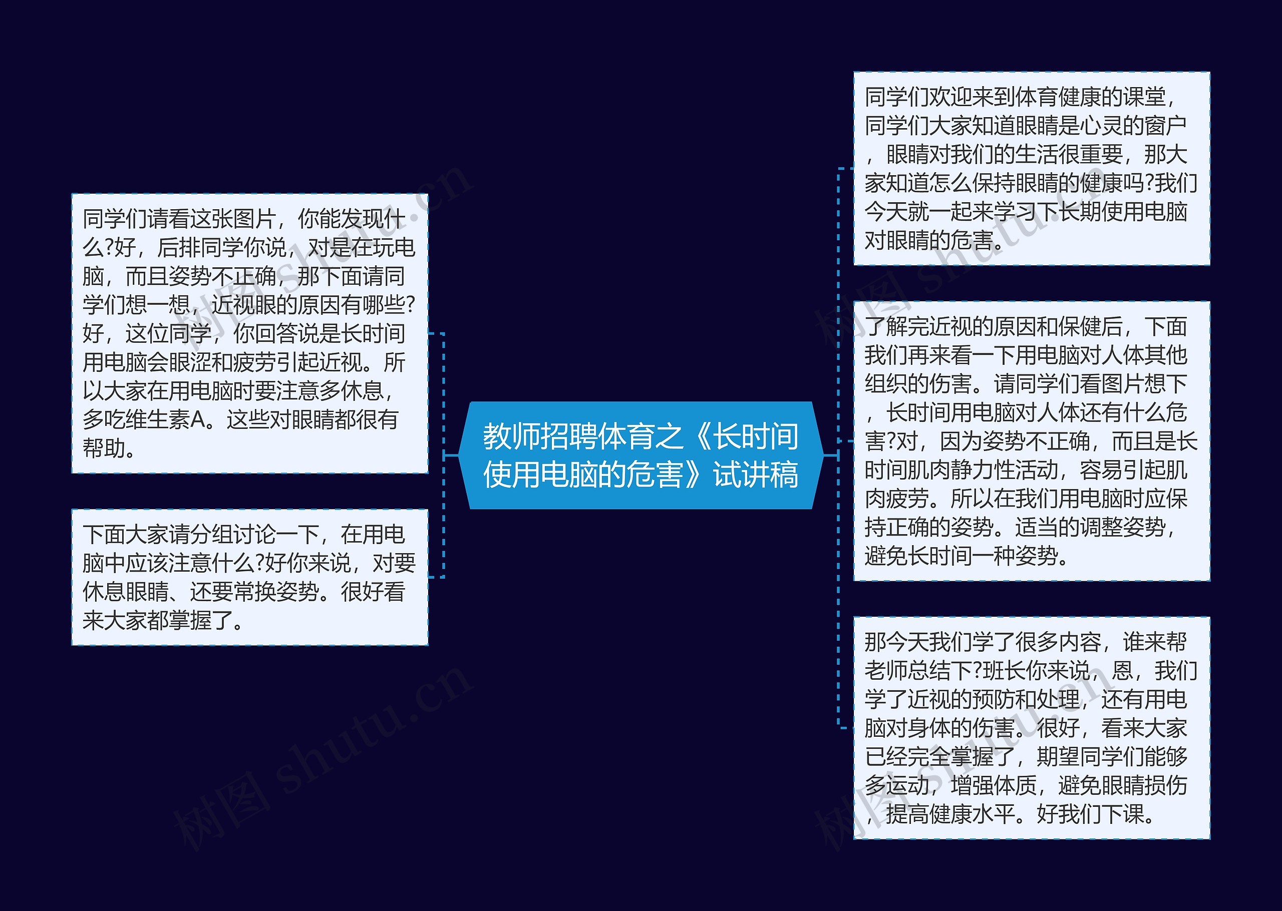 教师招聘体育之《长时间使用电脑的危害》试讲稿思维导图