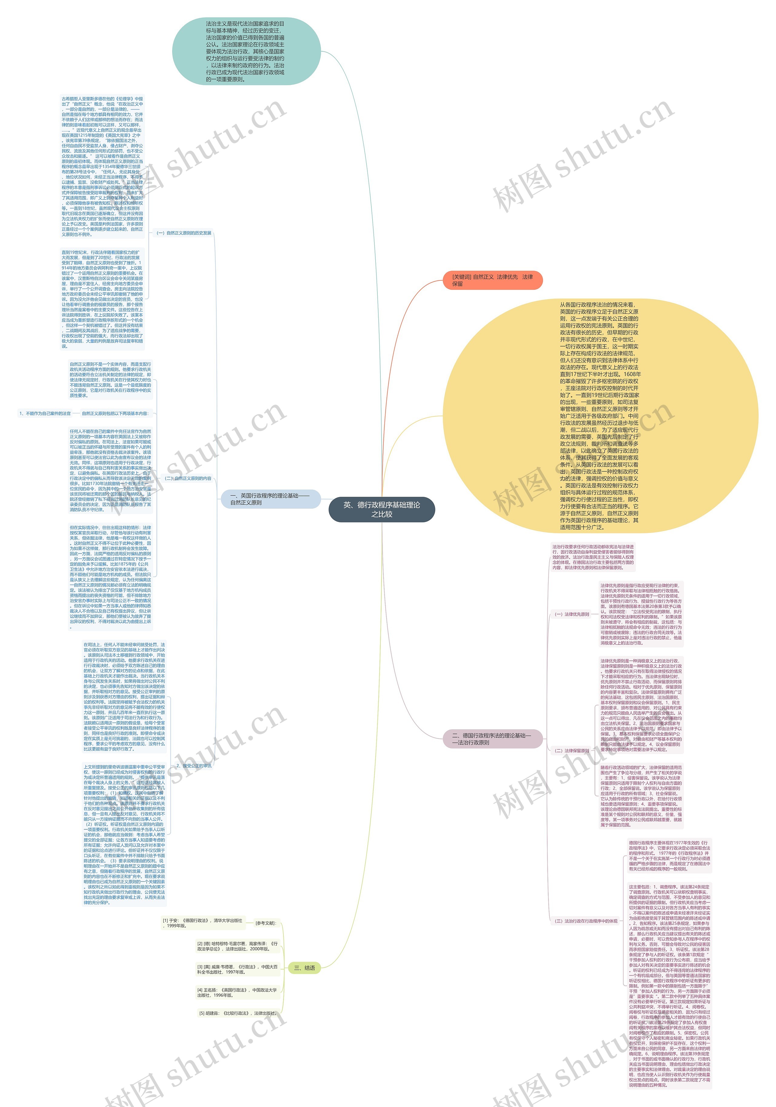 英、德行政程序基础理论之比较 英、德行政程序基础理论之比较