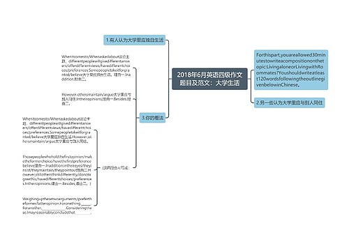 2018年6月英语四级作文题目及范文：大学生活