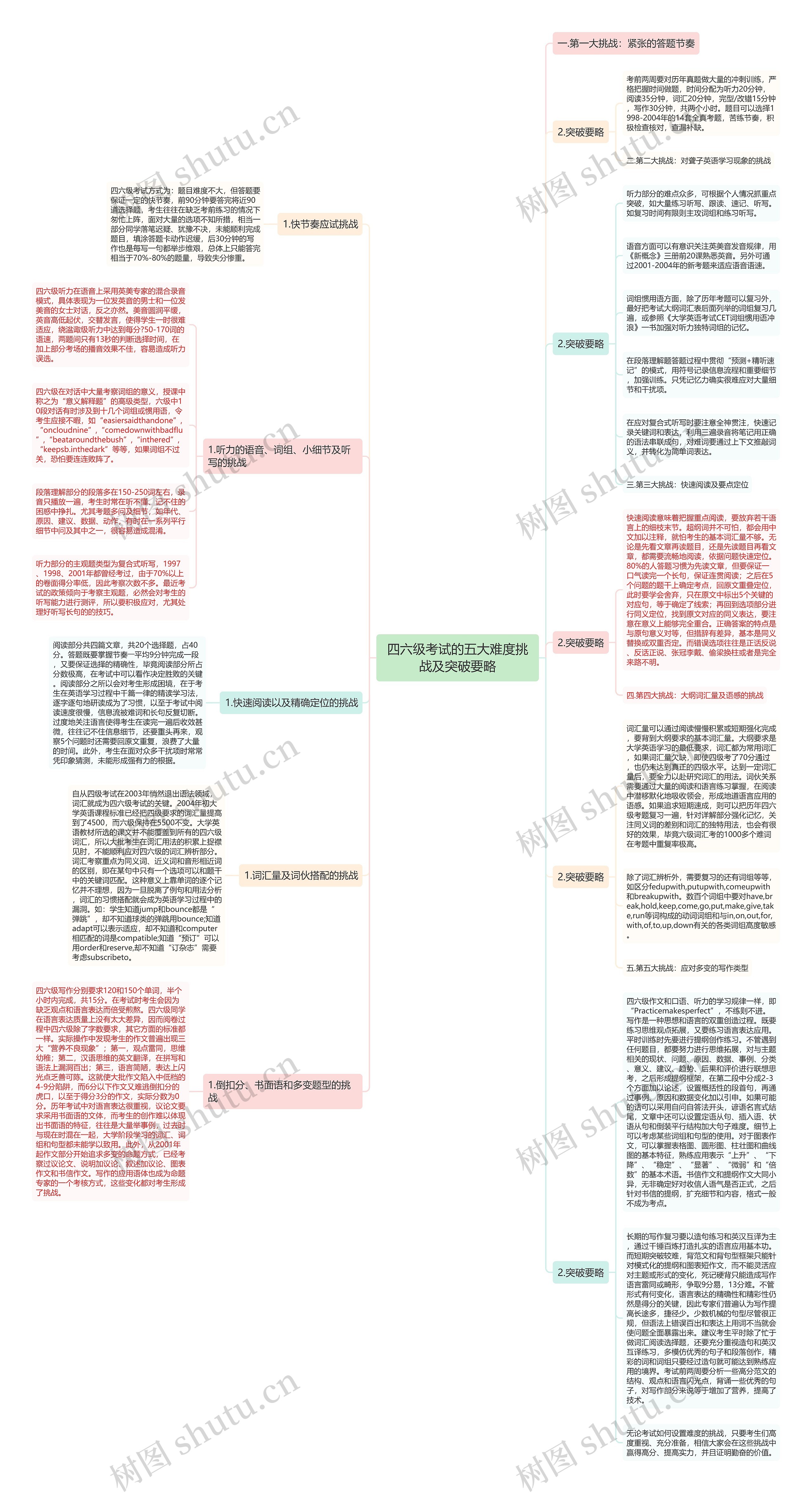 四六级考试的五大难度挑战及突破要略 四六级考试的五大难度挑战及突破要略