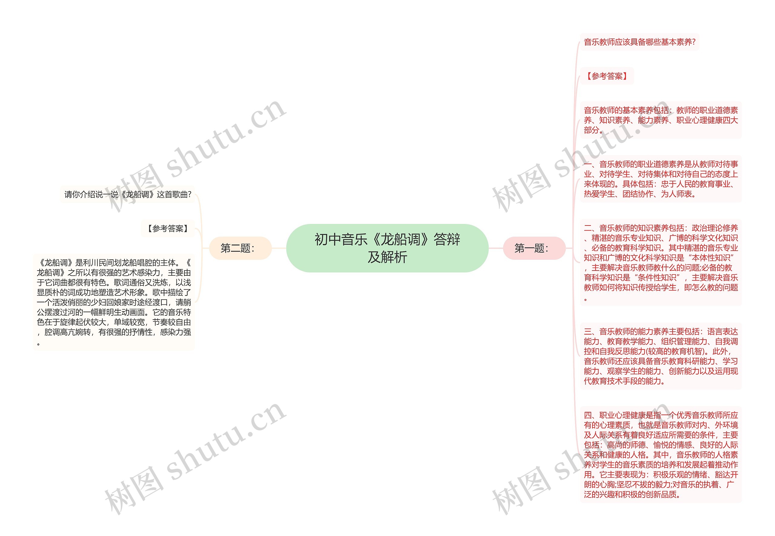 初中音乐《龙船调》答辩及解析思维导图