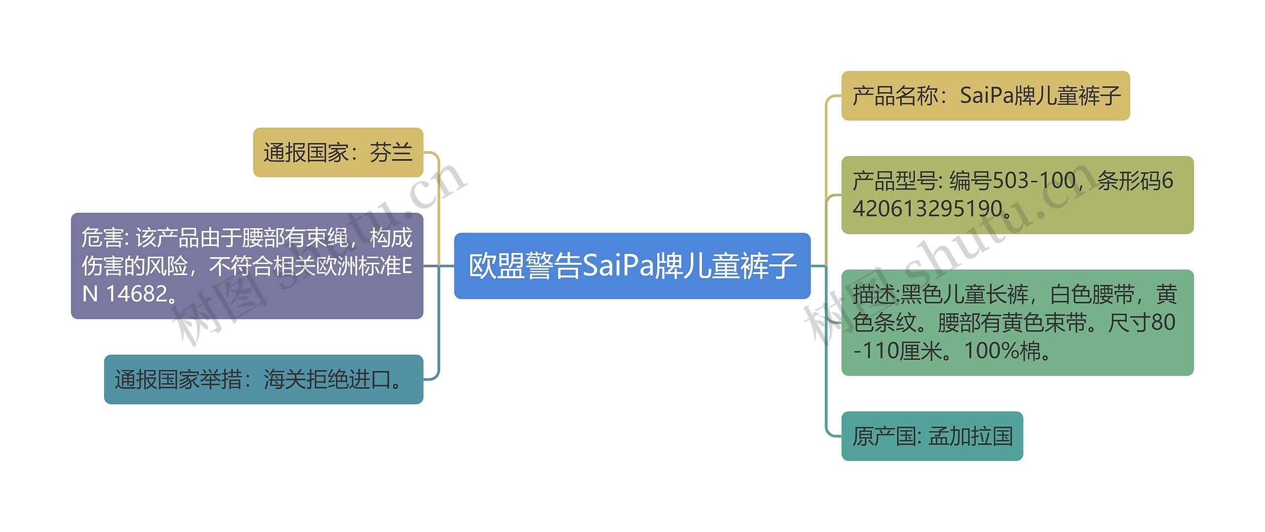 欧盟警告SaiPa牌儿童裤子思维导图