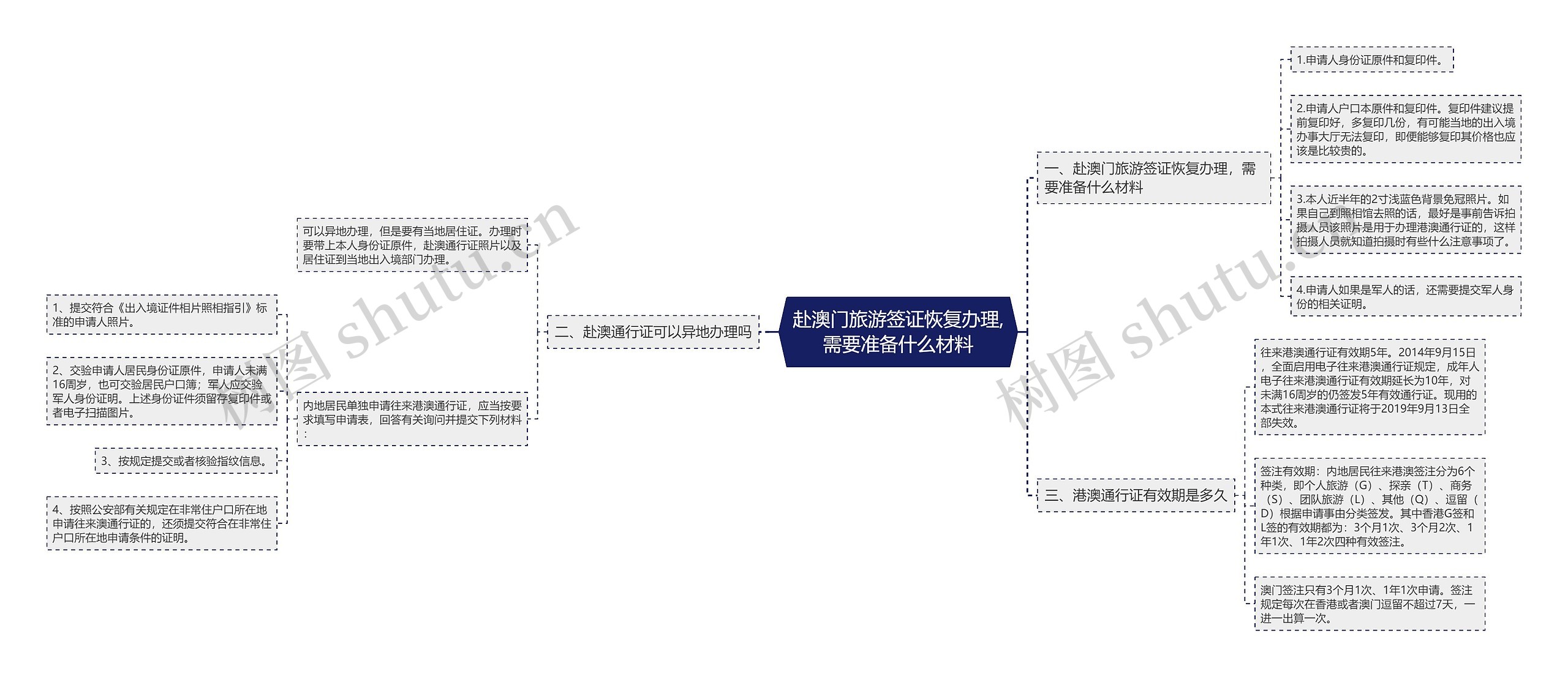 赴澳门旅游签证恢复办理,需要准备什么材料