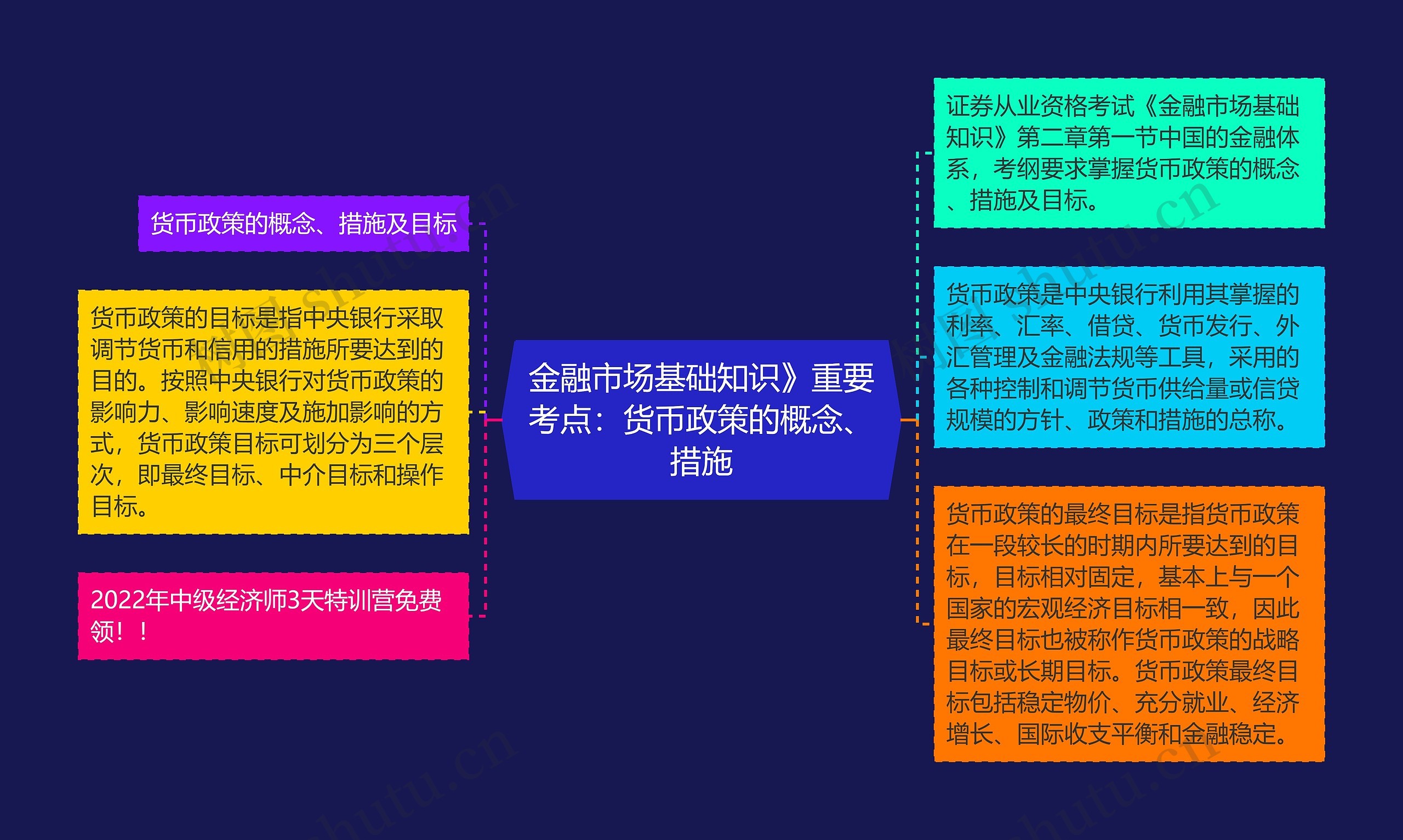 金融市场基础知识》重要考点：货币政策的概念、措施