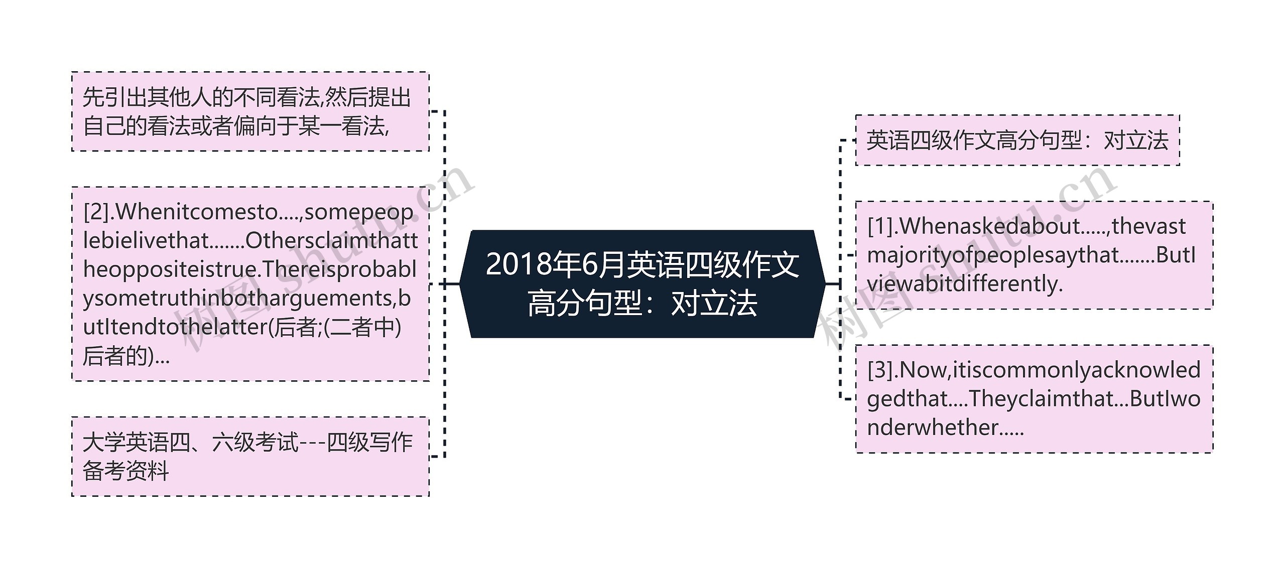 2018年6月英语四级作文高分句型:对立法 2018年6月英语四级作文高分句型:对立法