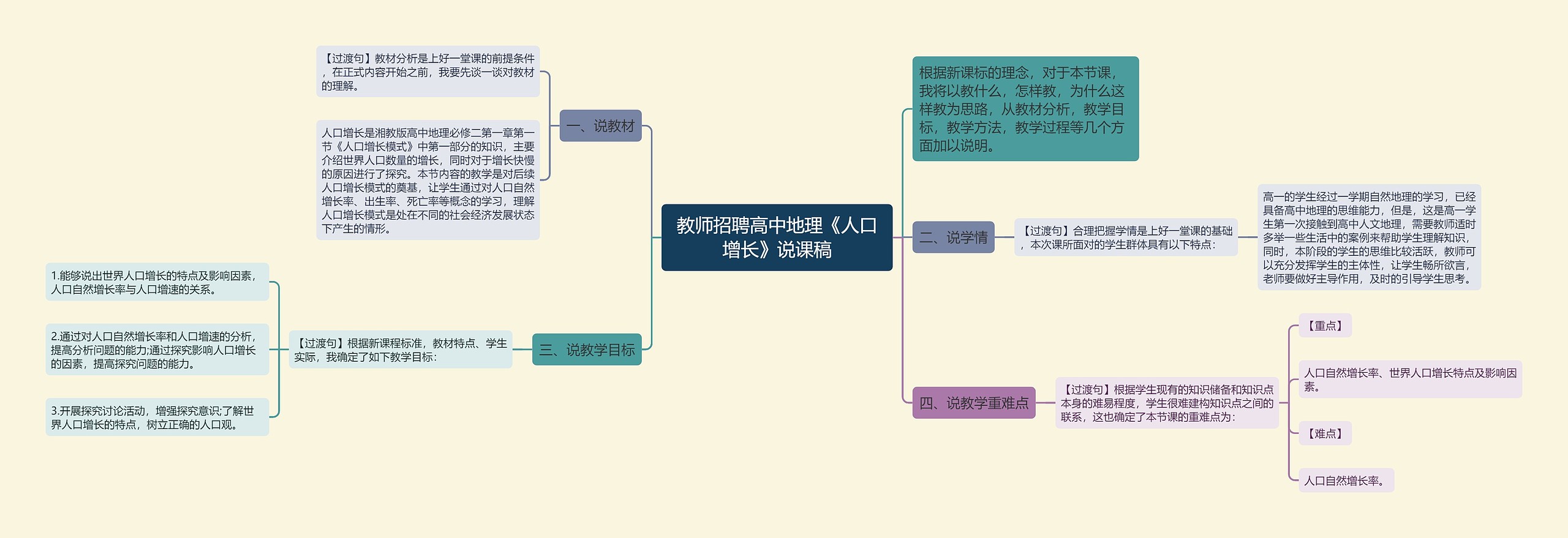 教师招聘高中地理《人口增长》说课稿思维导图