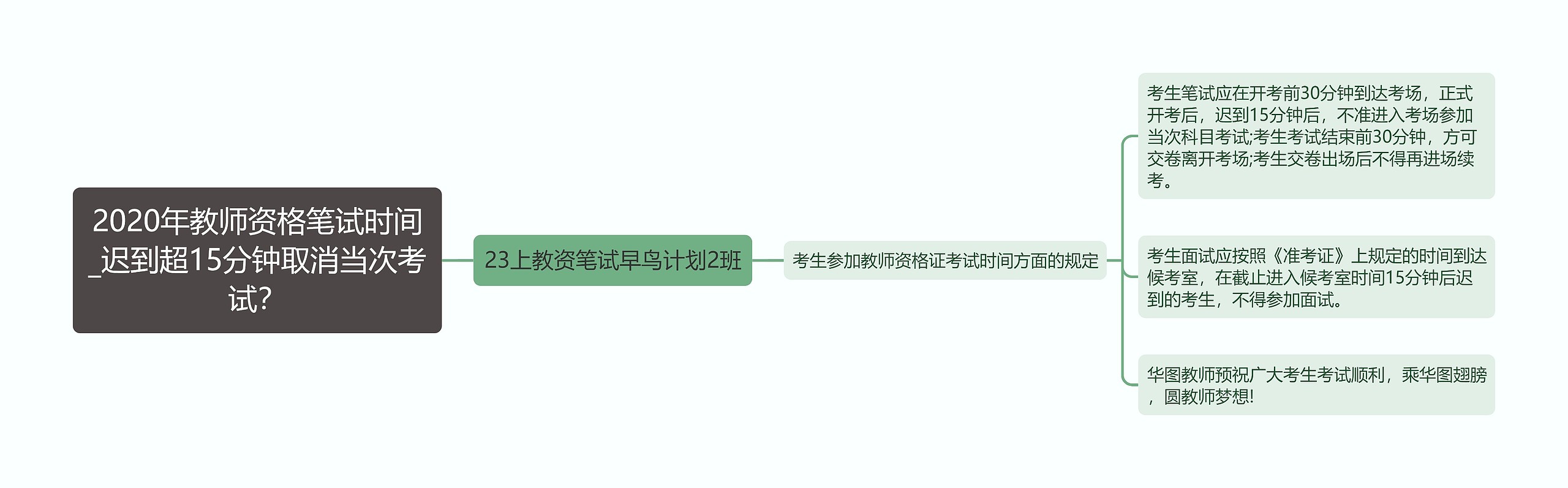 2020年教师资格笔试时间_迟到超15分钟取消当次考试？