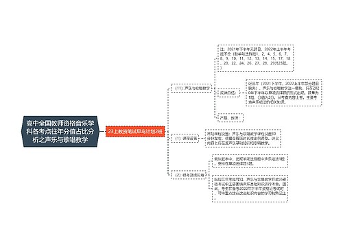 高中全国教师资格音乐学科各考点往年分值占比分析之声乐与歌唱教学