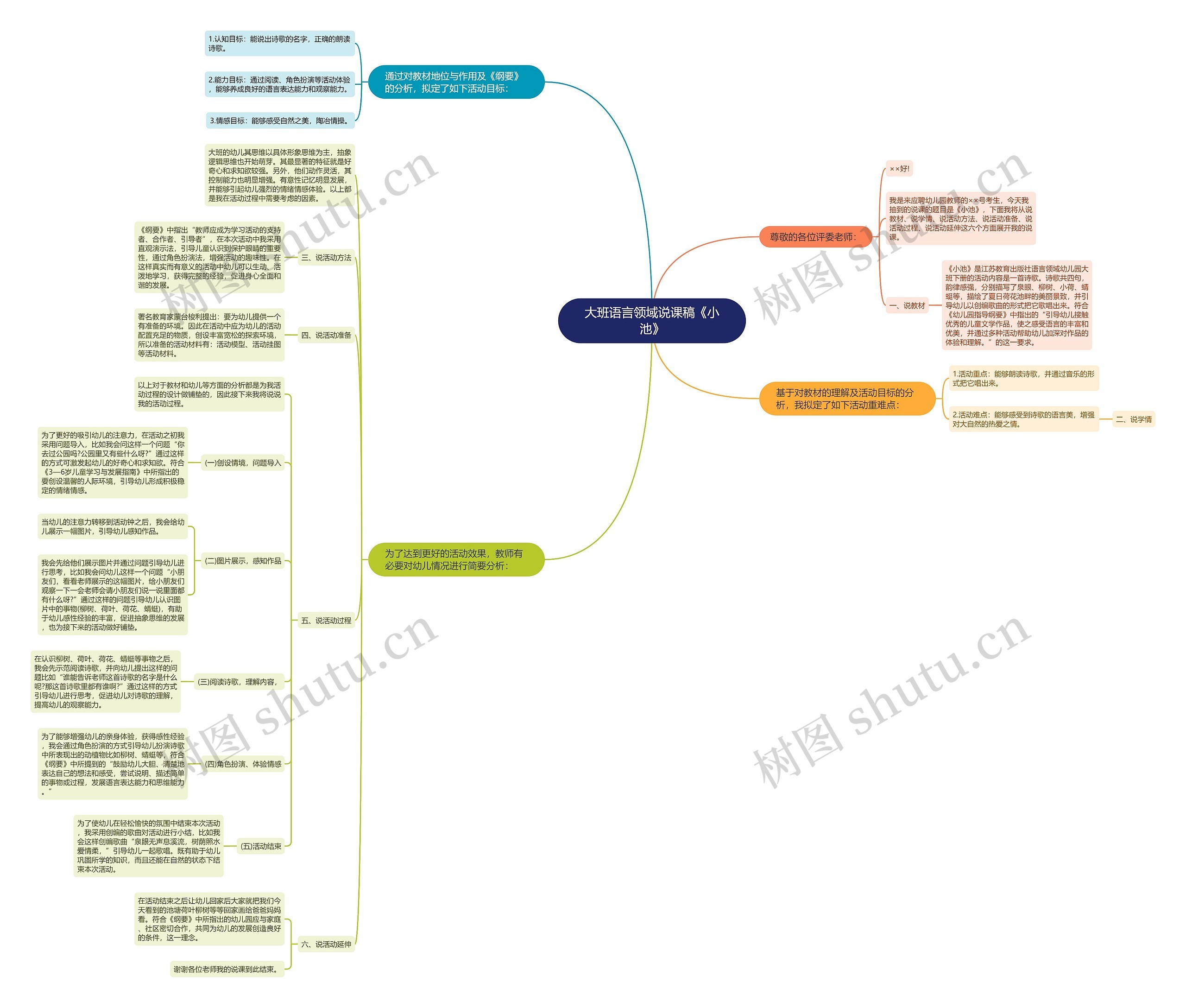 大班语言领域说课稿《小池》思维导图