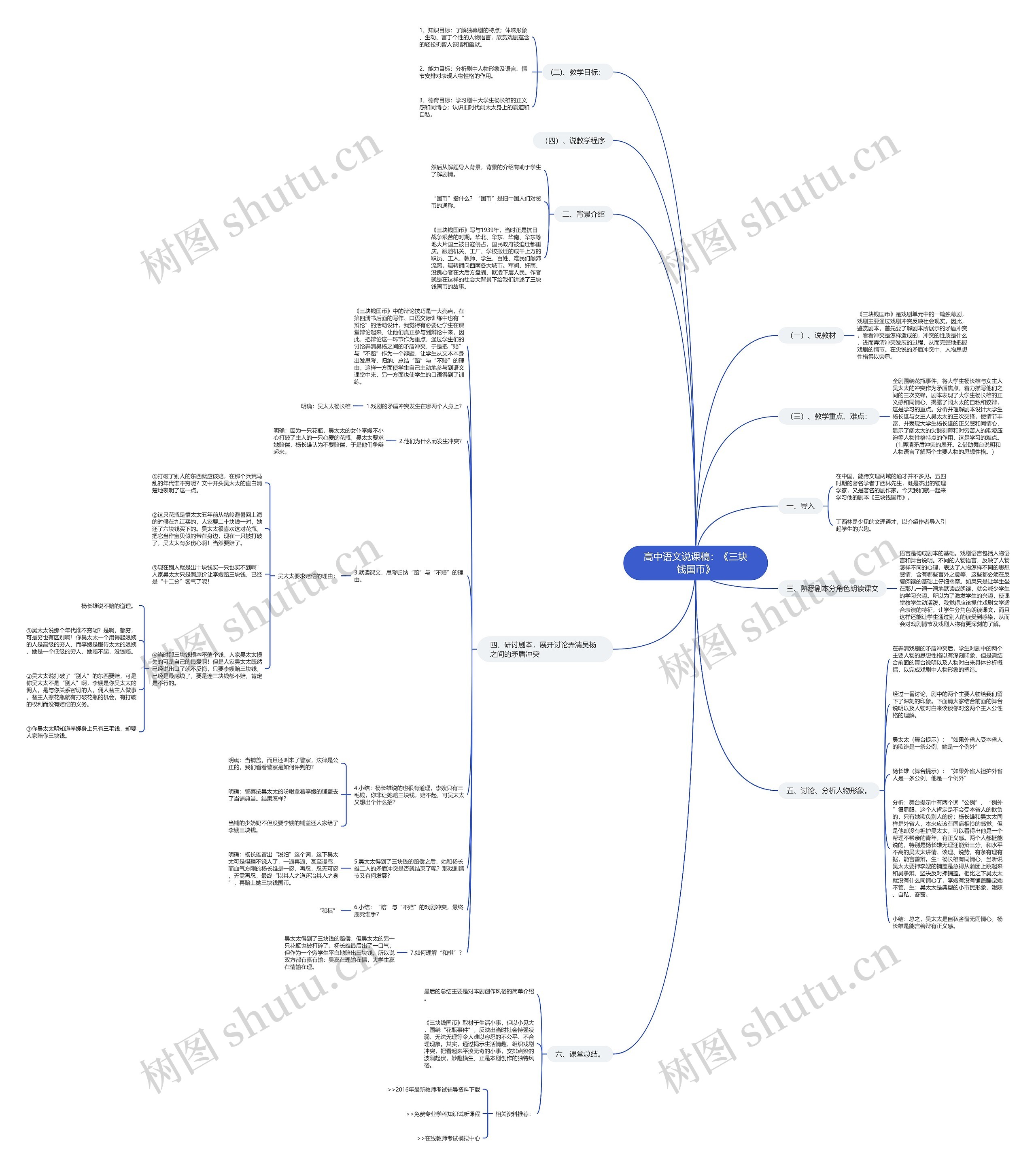 高中语文说课稿：《三块钱国币》思维导图