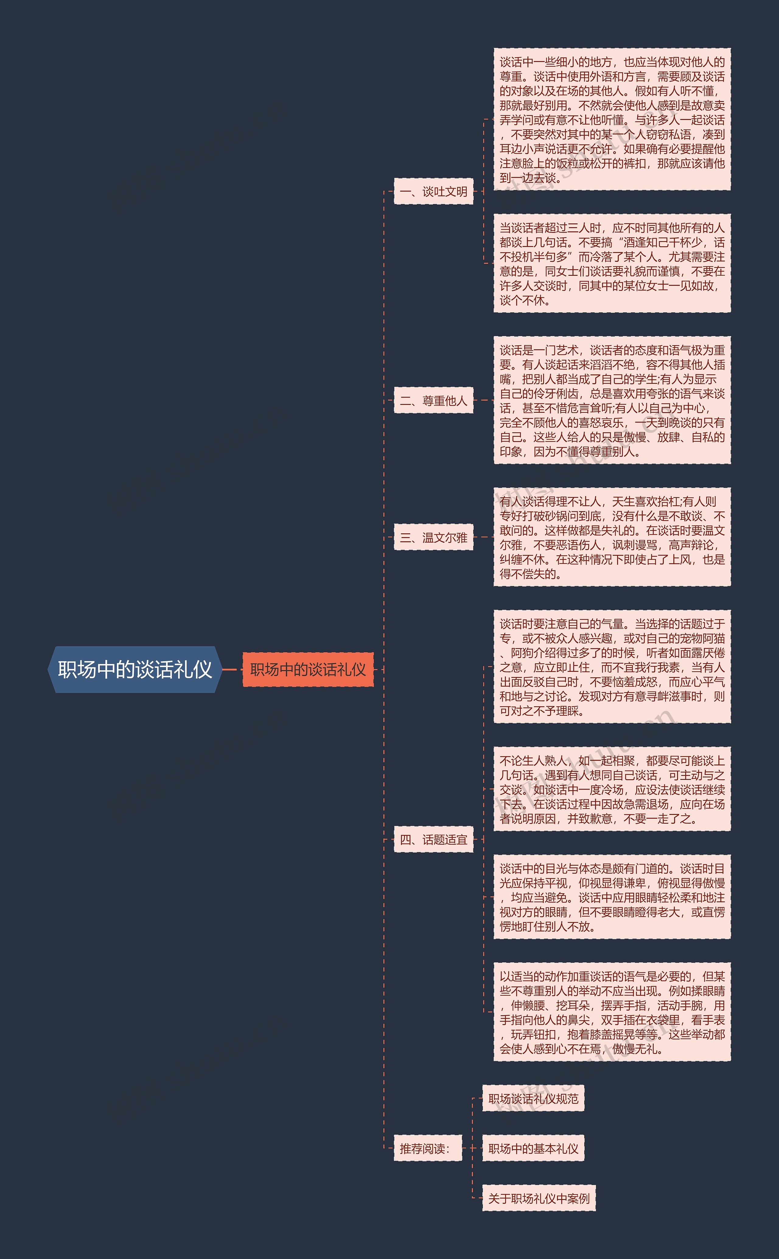 职场中的谈话礼仪思维导图