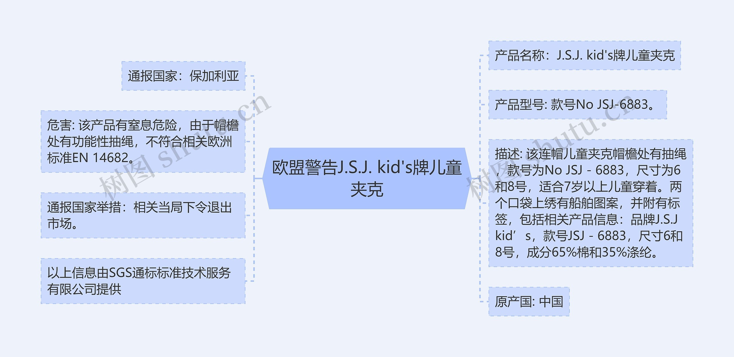 欧盟警告J.S.J. kid's牌儿童夹克思维导图