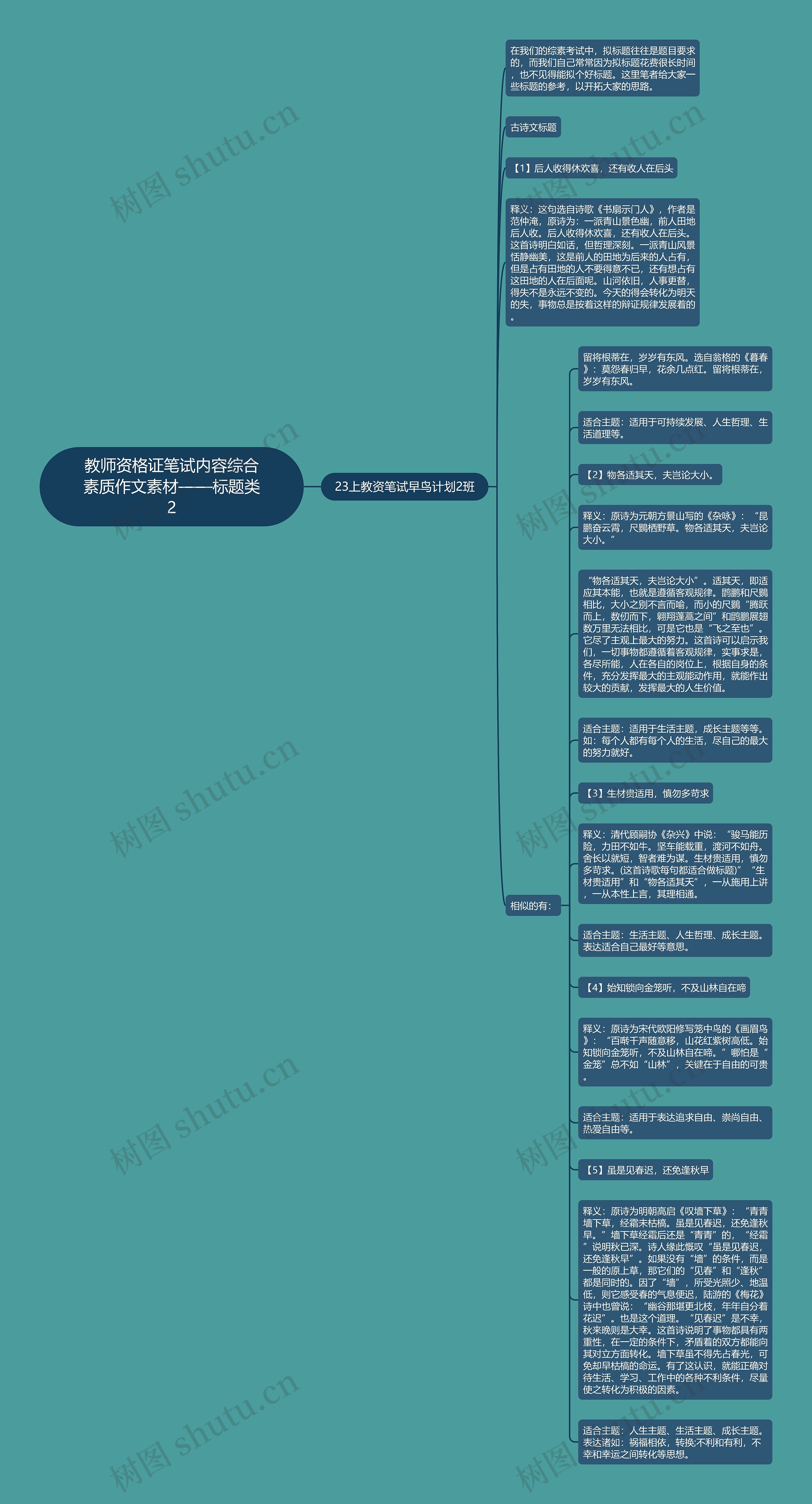 教师资格证笔试内容综合素质作文素材——标题类2