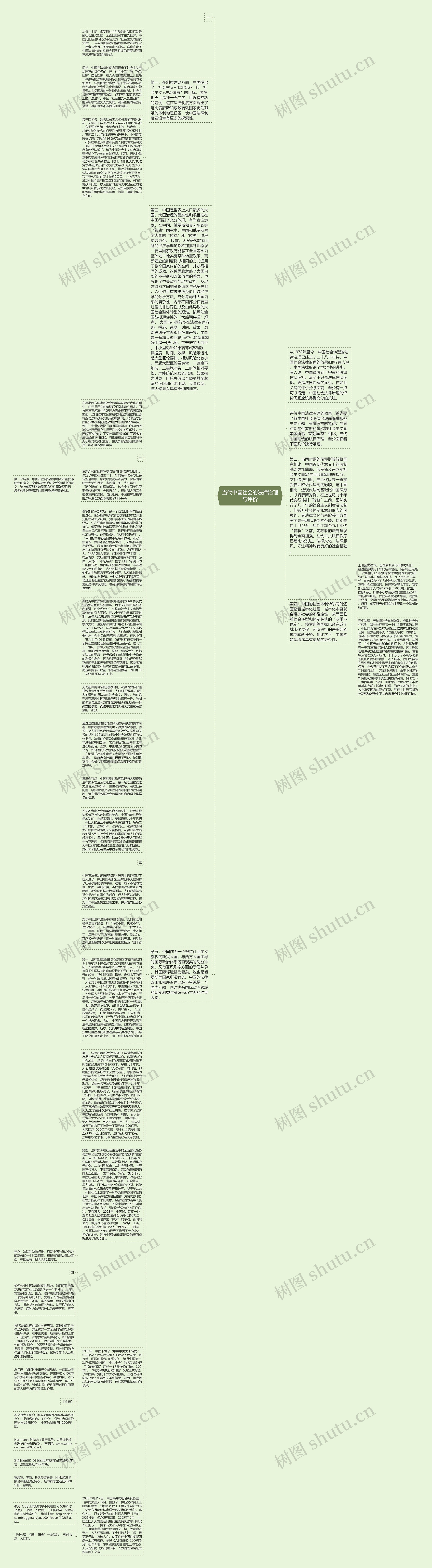 当代中国社会的法律治理与评价思维导图