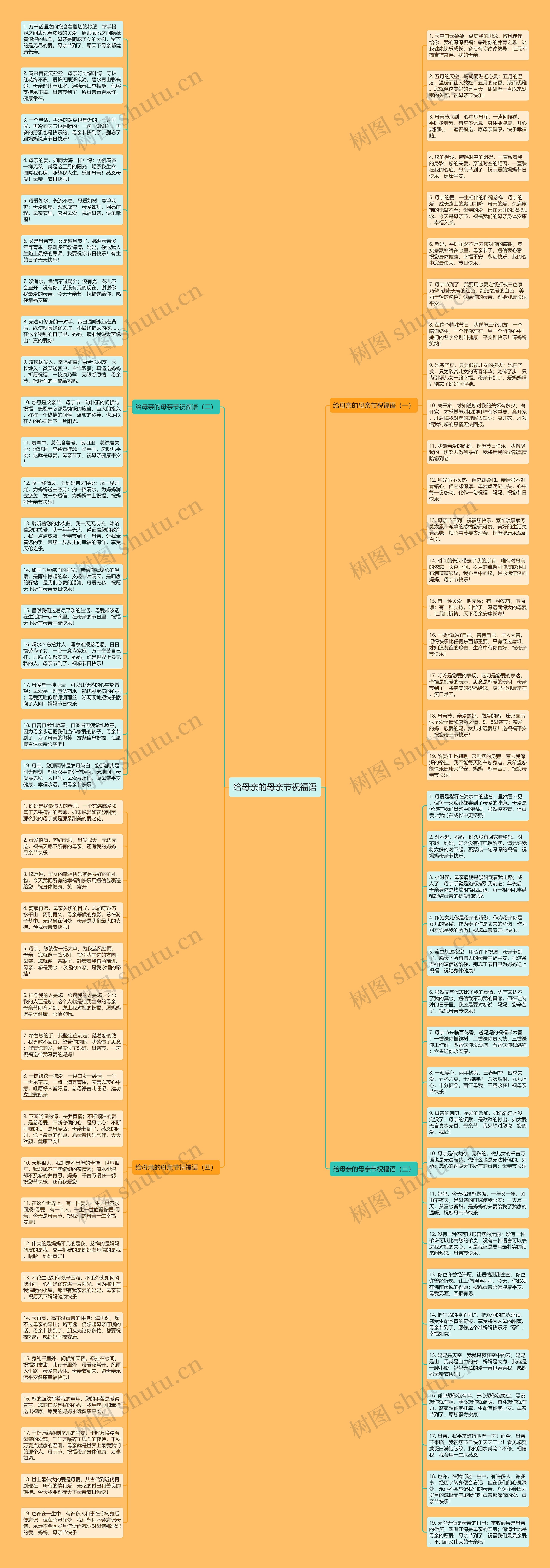 给母亲的母亲节祝福语思维导图