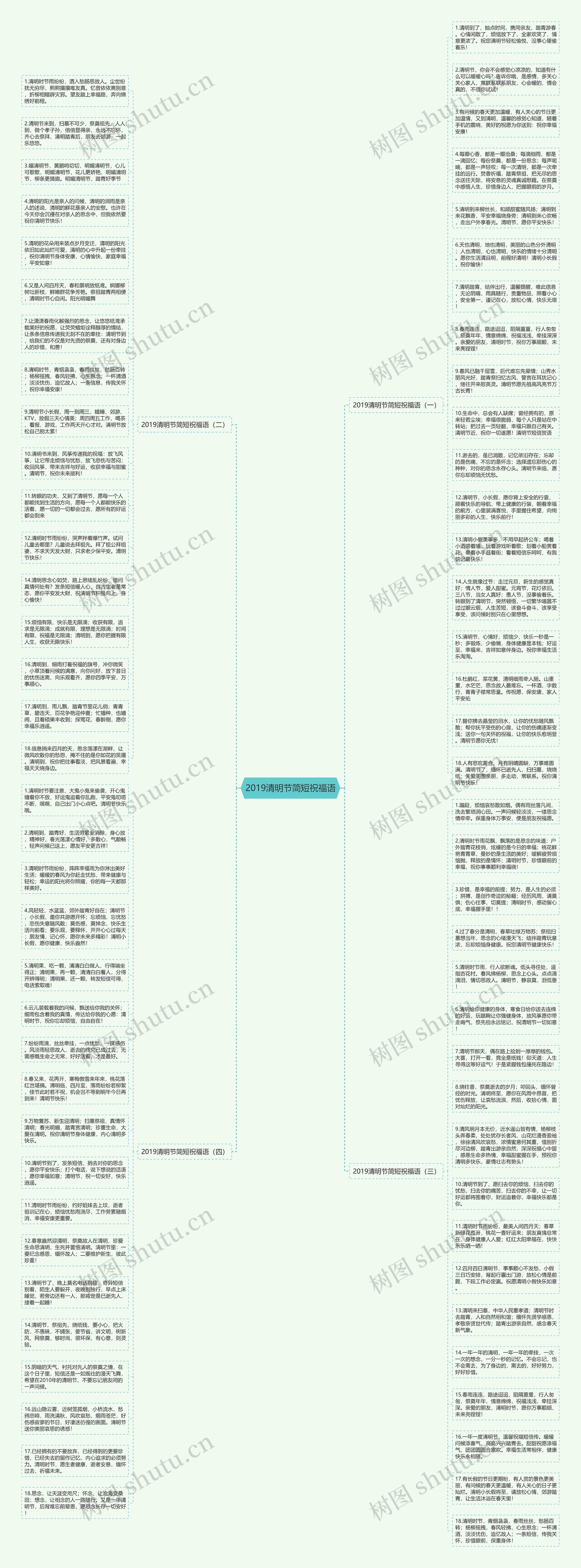 2019清明节简短祝福语思维导图